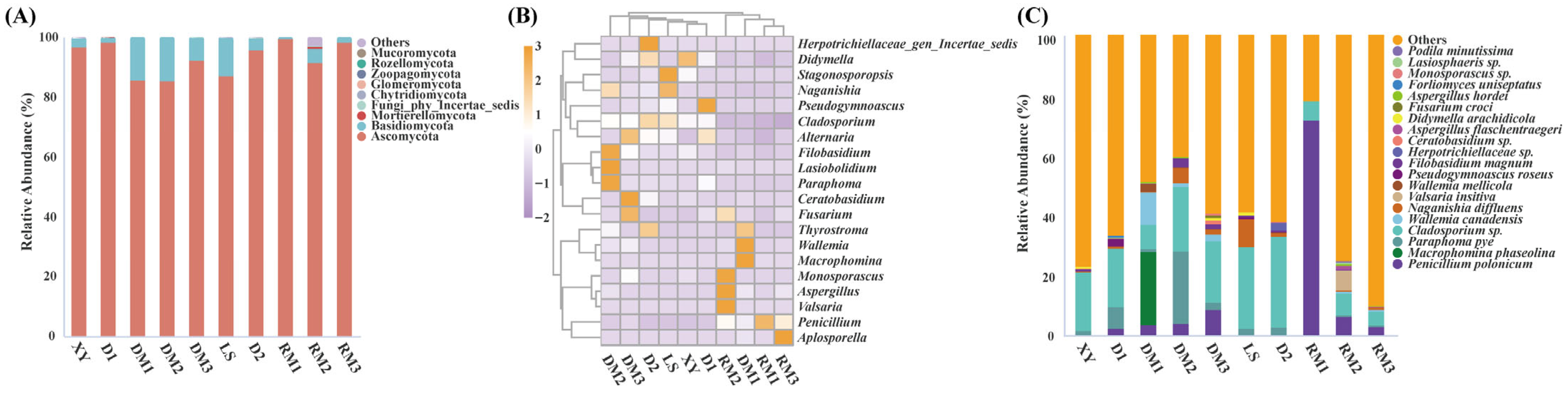 Toxins 17 00585 g002