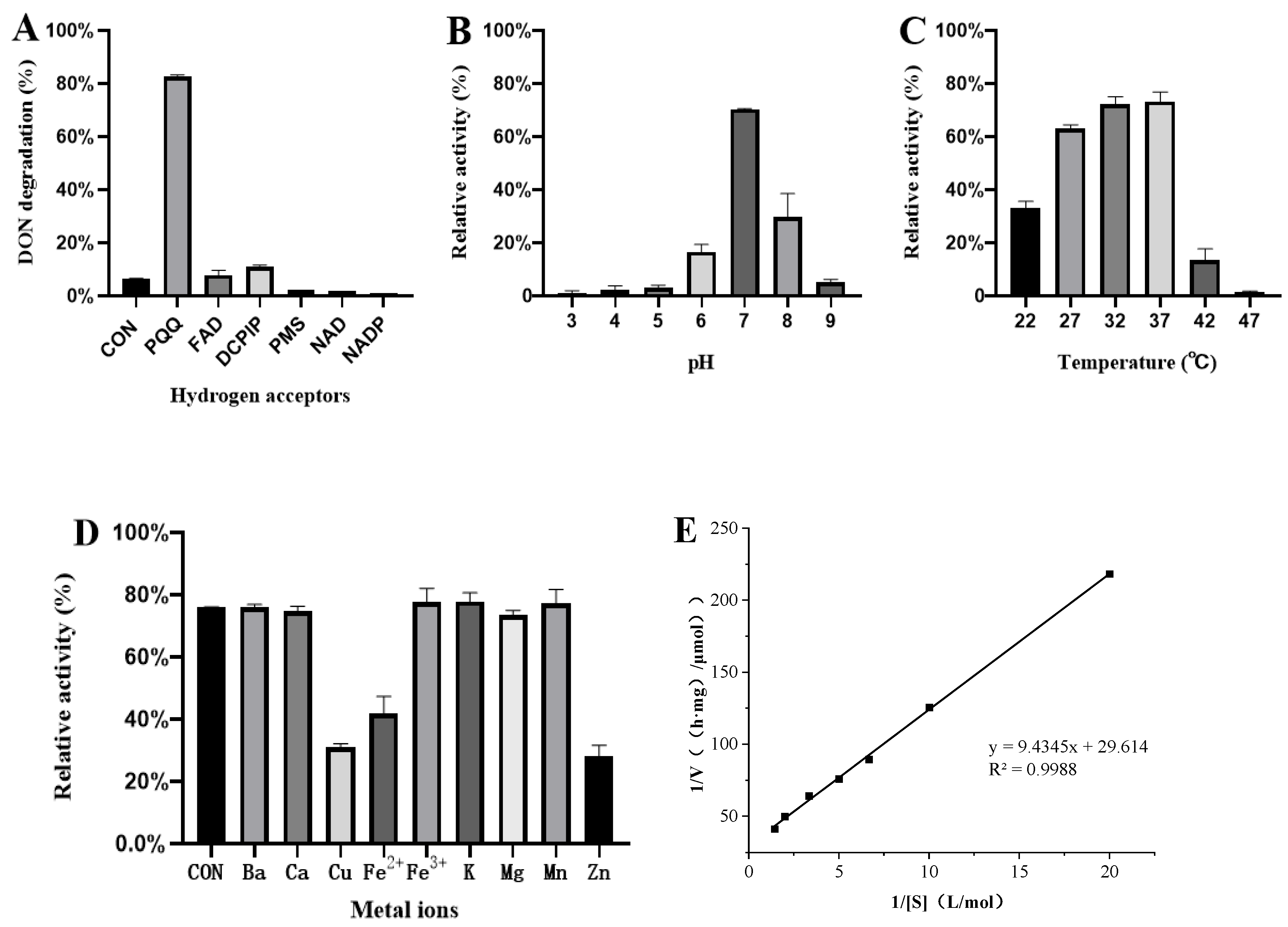 Toxins 17 00588 g003 Toxins 17 00588 g003