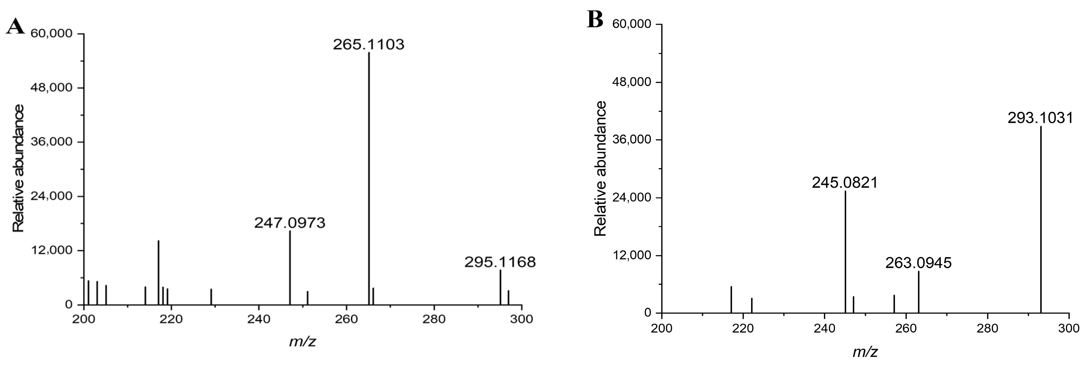 Toxins 17 00588 g004 Toxins 17 00588 g004