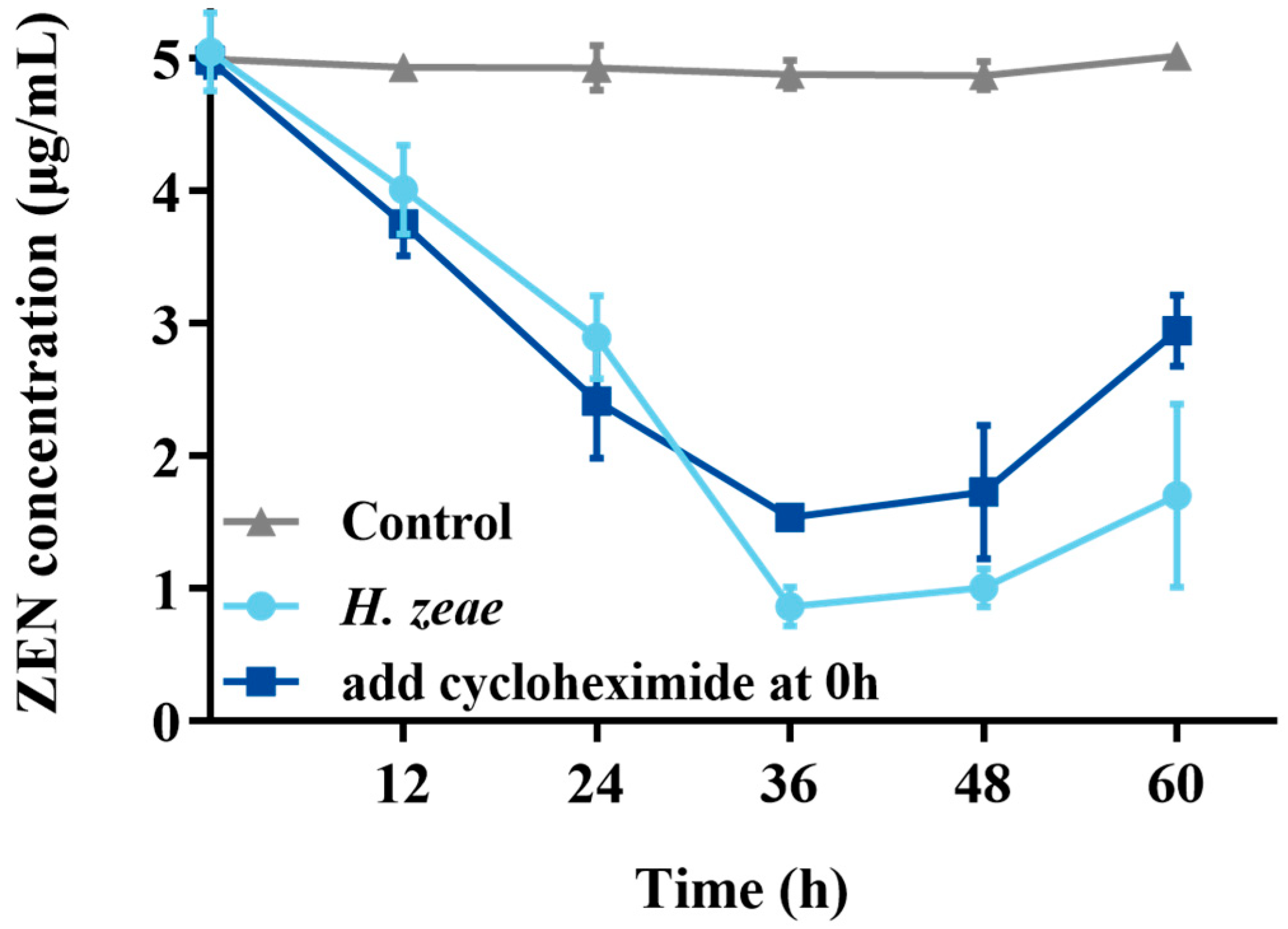 Toxins 18 00002 g005