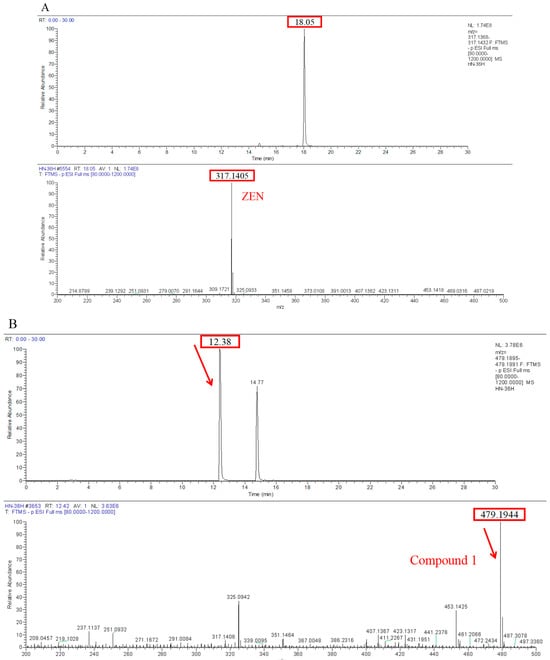 Toxins 18 00002 g0a1a