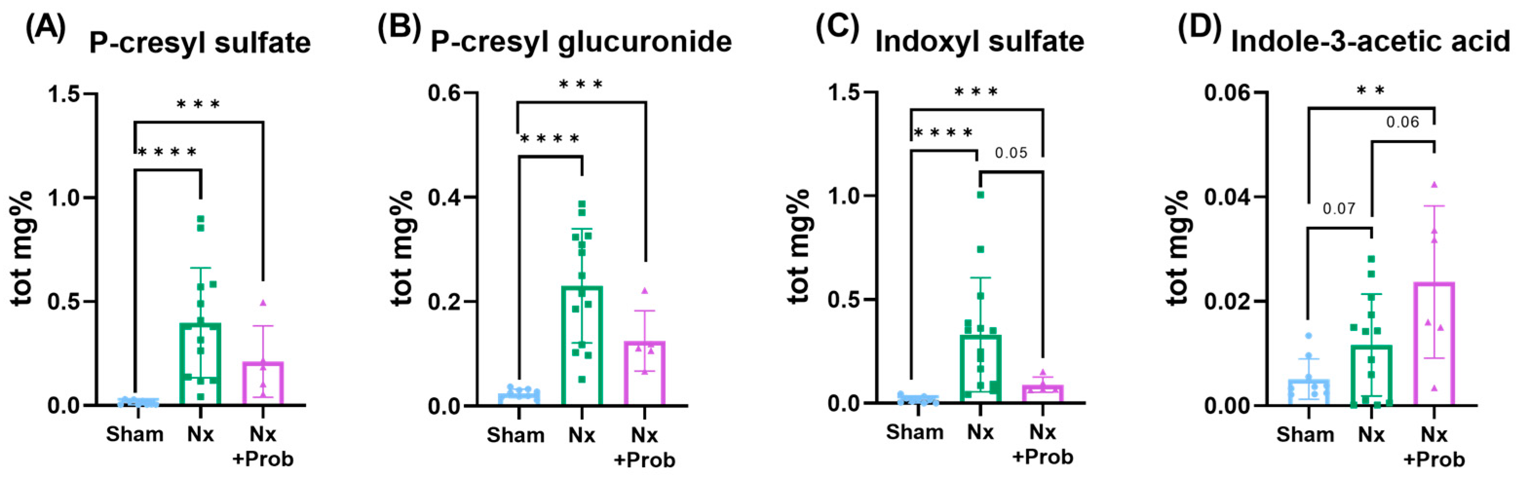 Toxins 18 00006 g003 Toxins 18 00006 g003