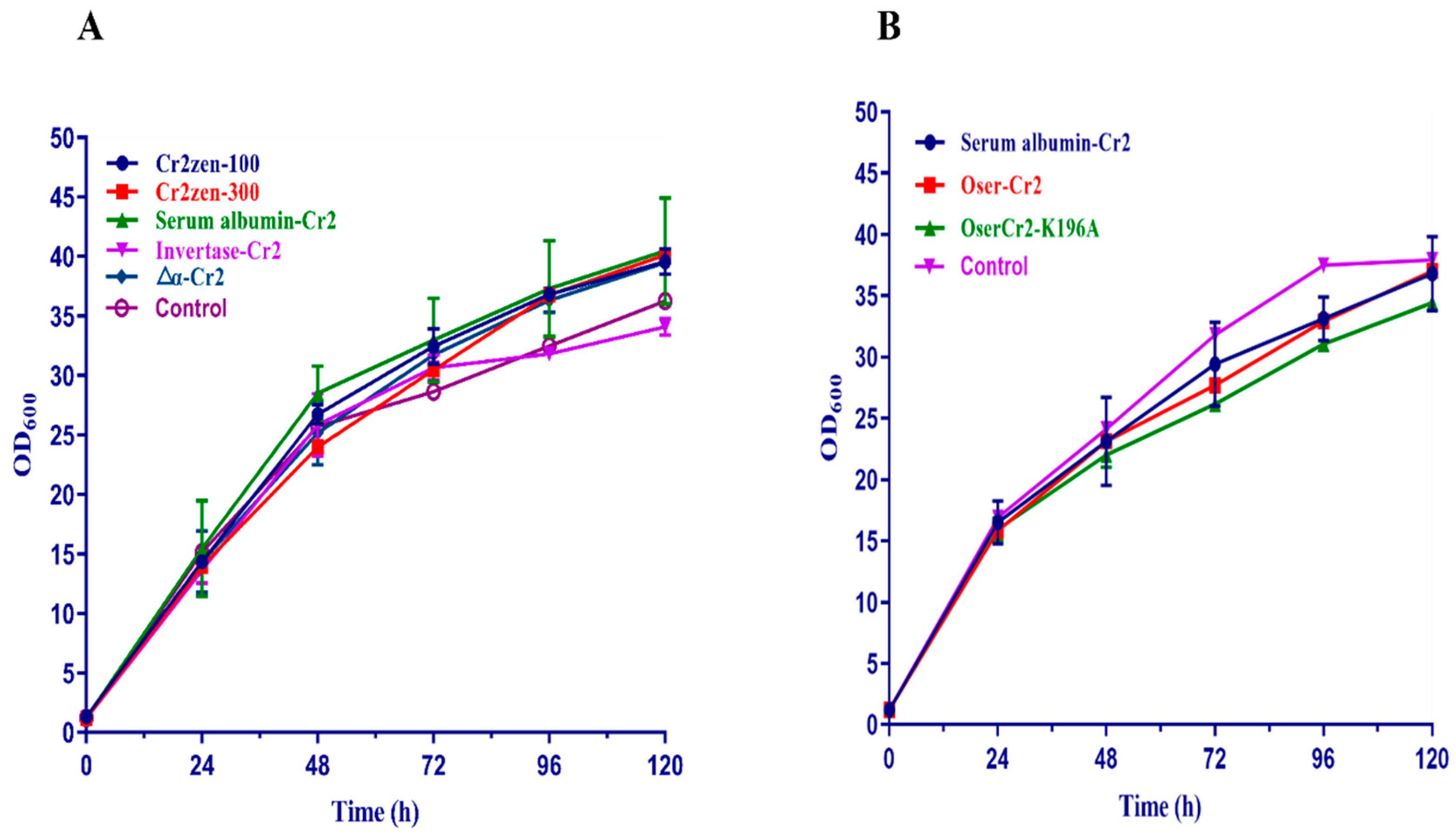 Toxins 18 00010 g002 Toxins 18 00010 g002
