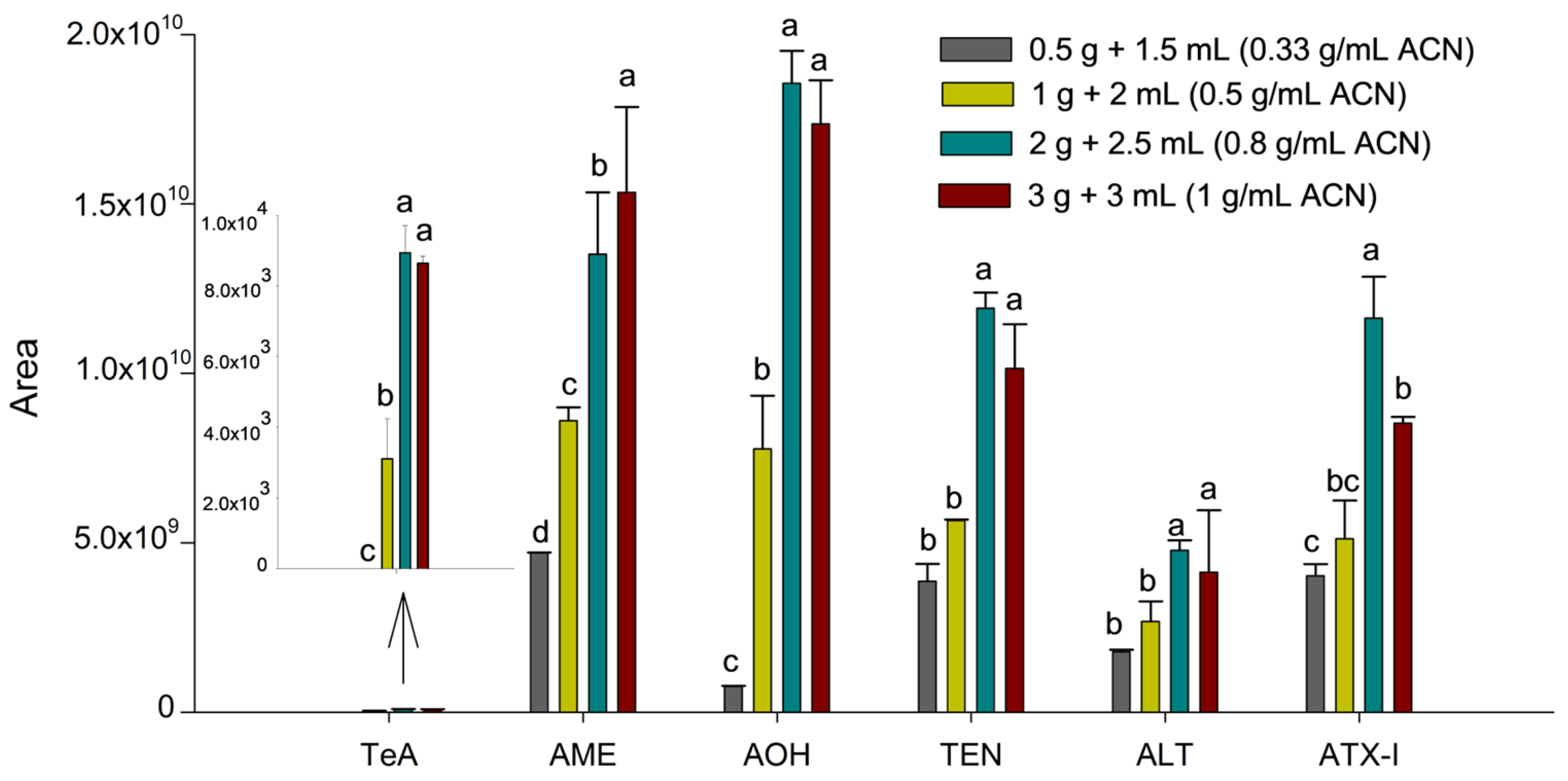 Toxins 18 00077 g001 Toxins 18 00077 g001