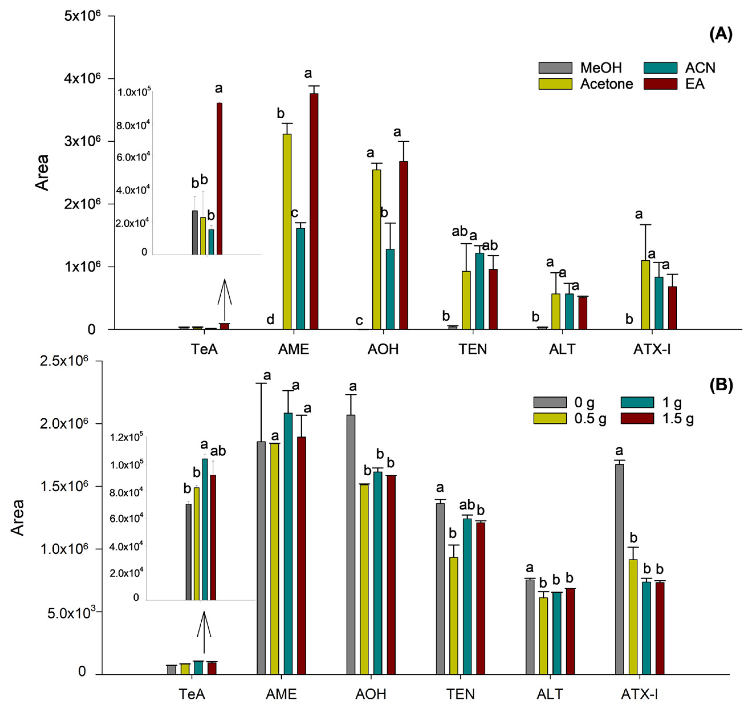Toxins 18 00077 g002 Toxins 18 00077 g002