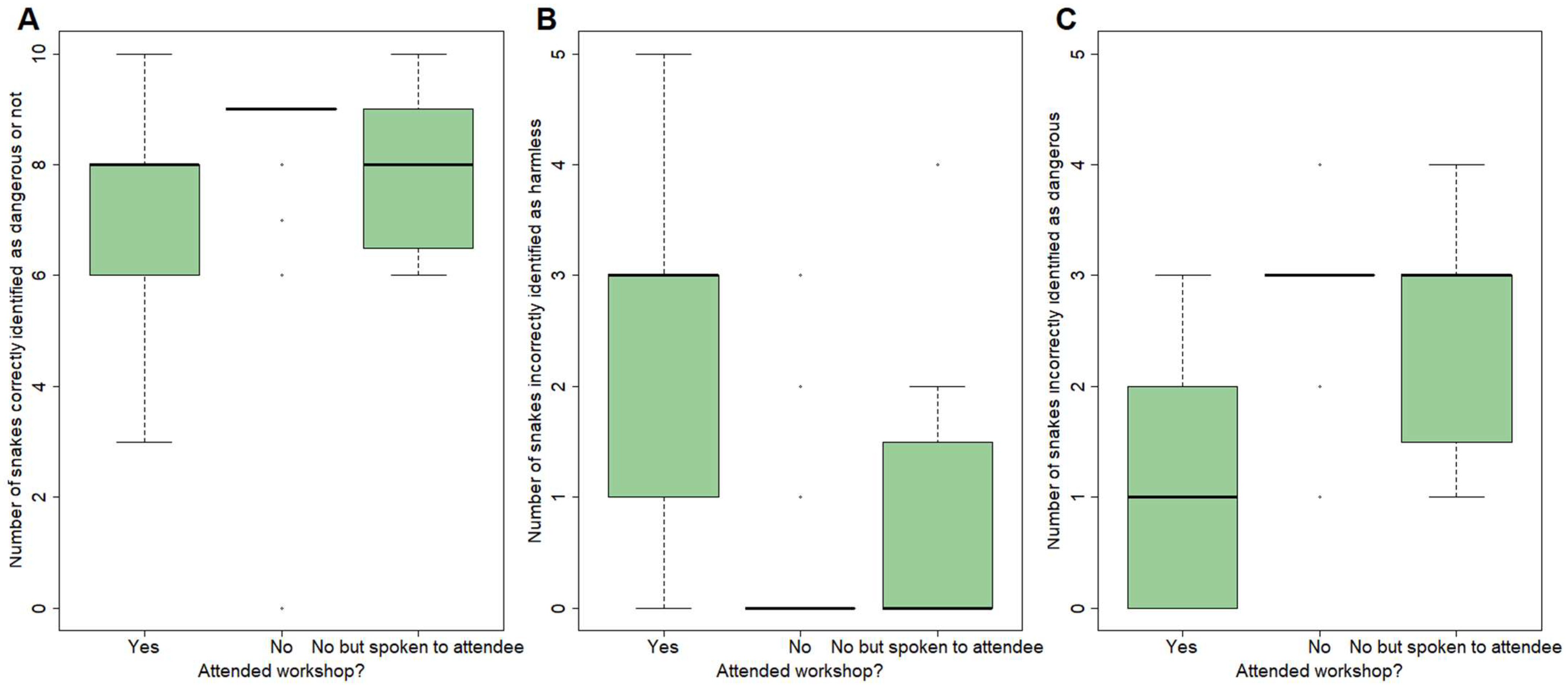 Toxins 18 00078 g002