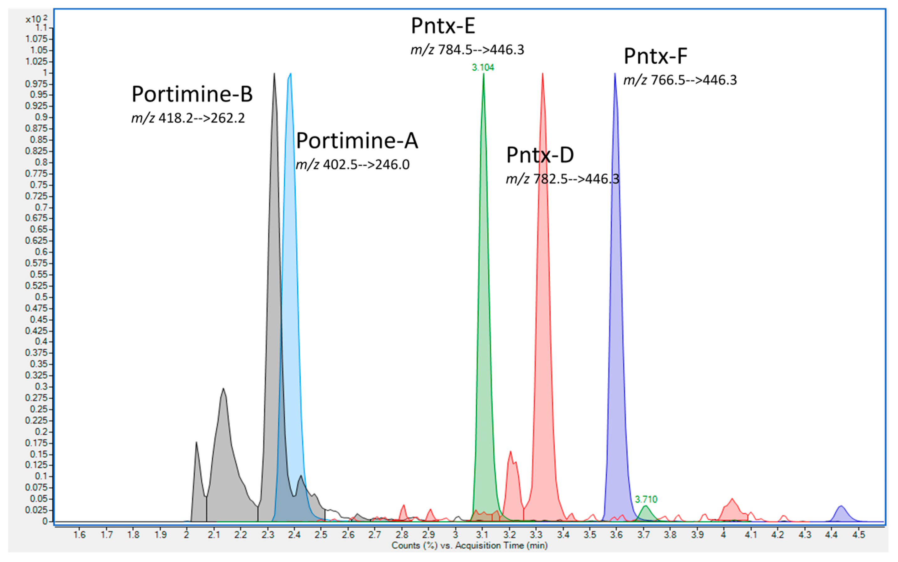 Toxins 18 00096 g002 Toxins 18 00096 g002
