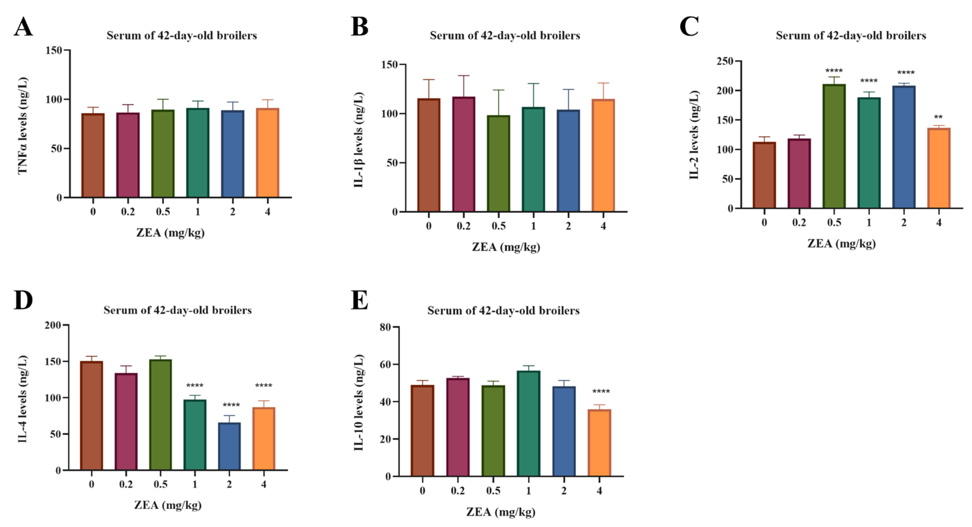 Toxins 18 00102 g002 Toxins 18 00102 g002