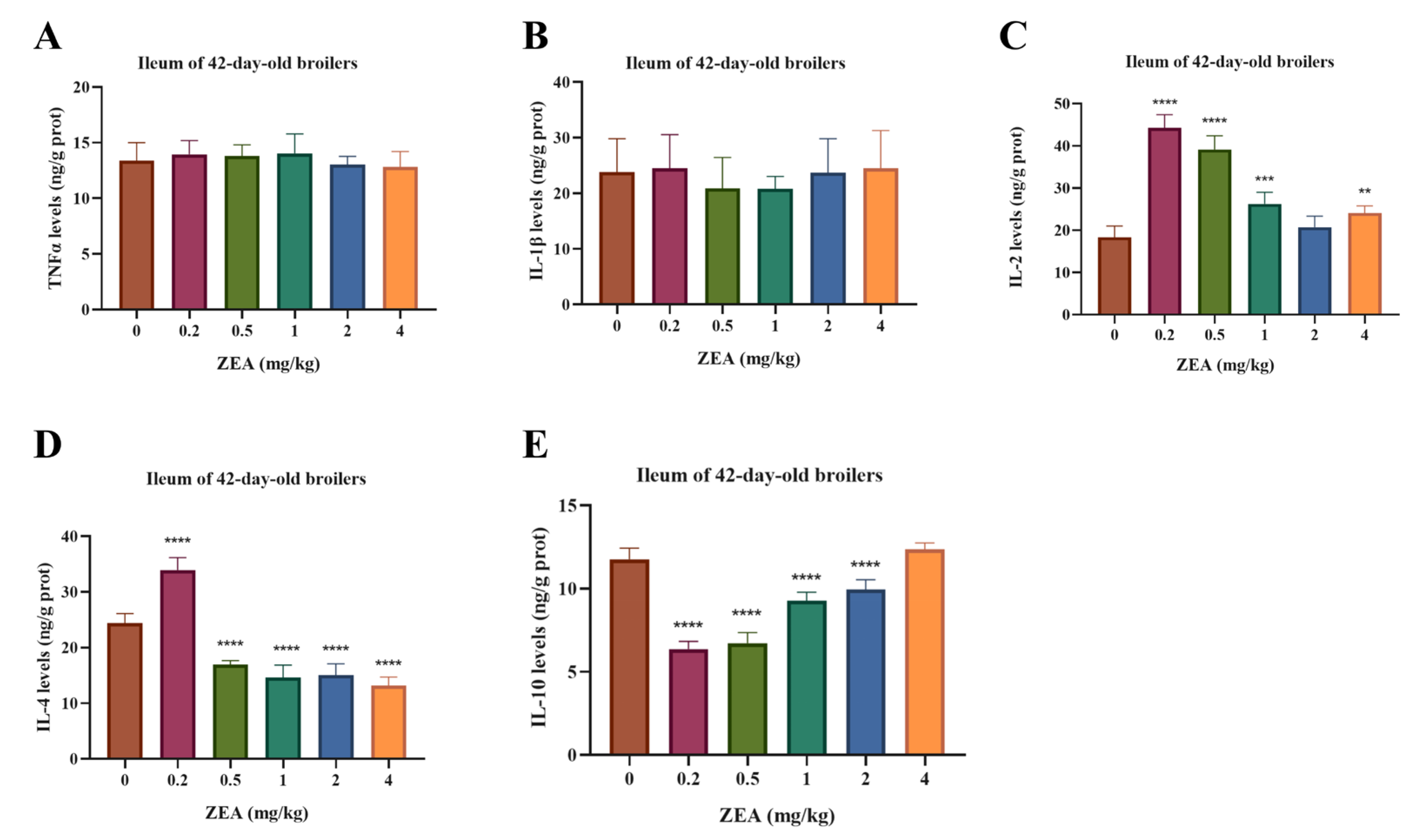 Toxins 18 00102 g004 Toxins 18 00102 g004