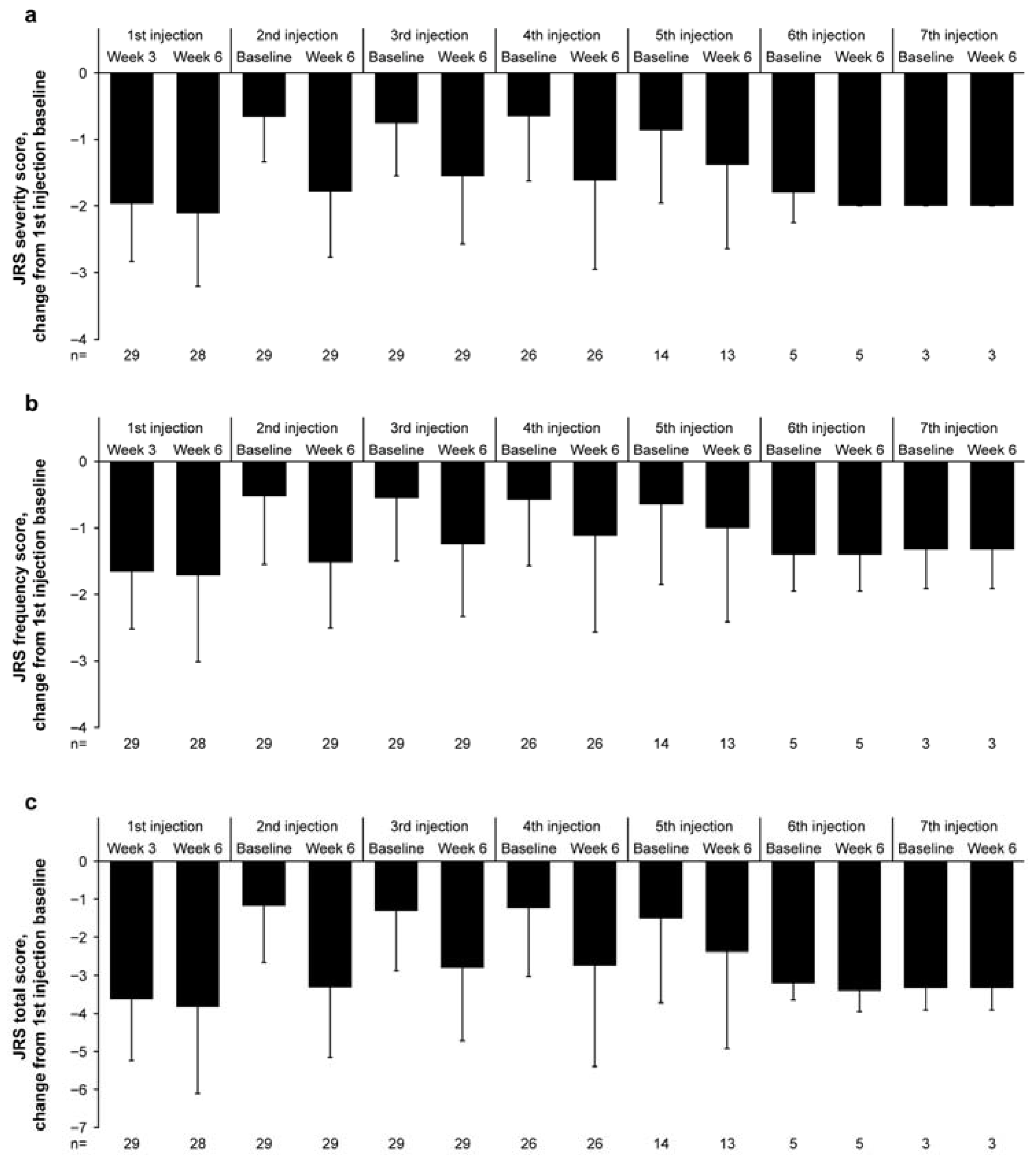 Toxins 18 00109 g003