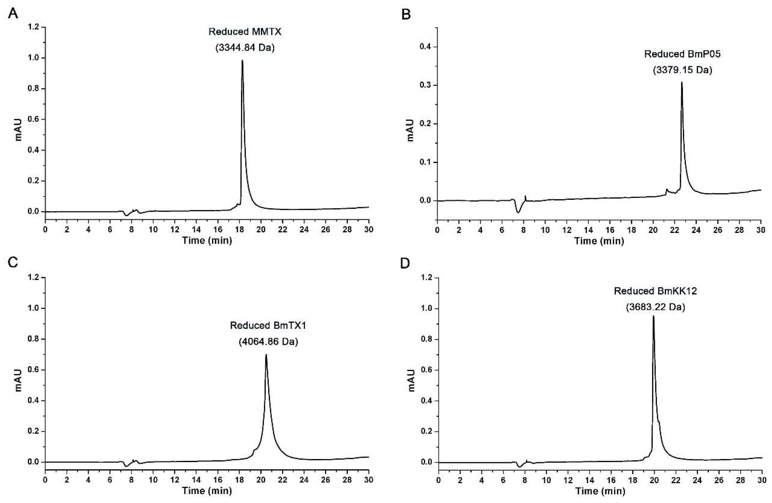 Toxins 18 00110 g004 Toxins 18 00110 g004