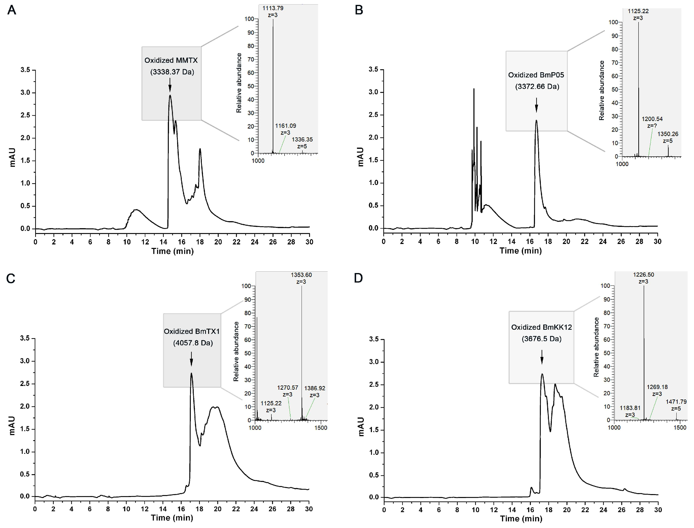 Toxins 18 00110 g005 Toxins 18 00110 g005