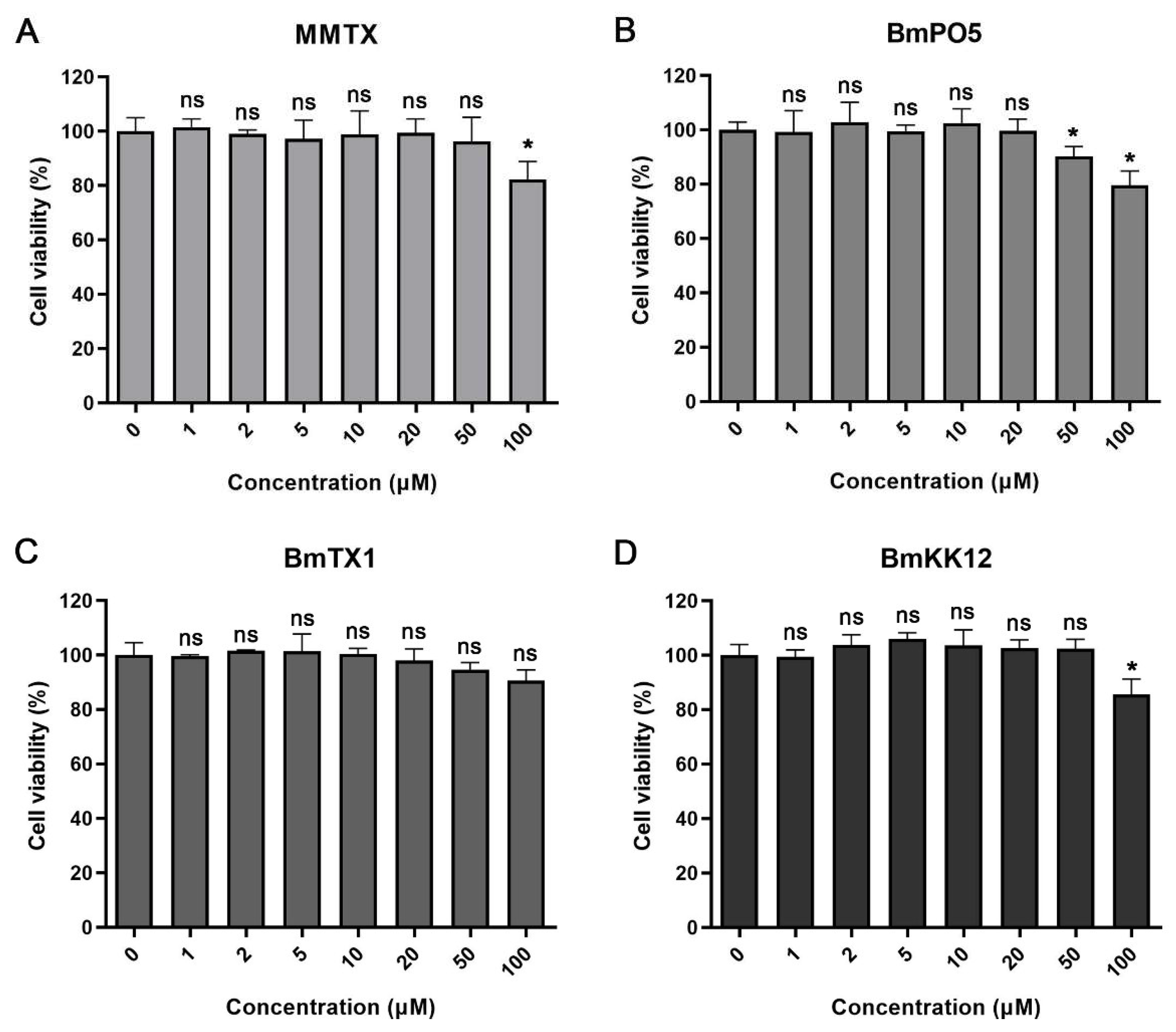 Toxins 18 00110 g007 Toxins 18 00110 g007