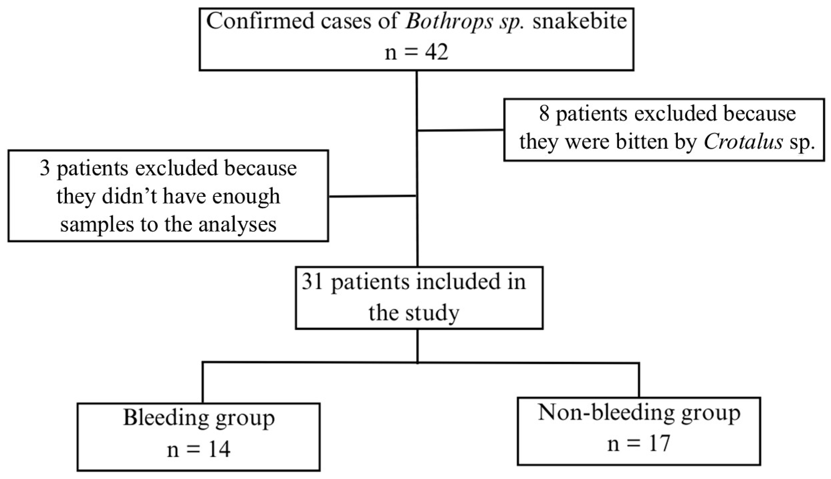 Toxins 18 00113 g001