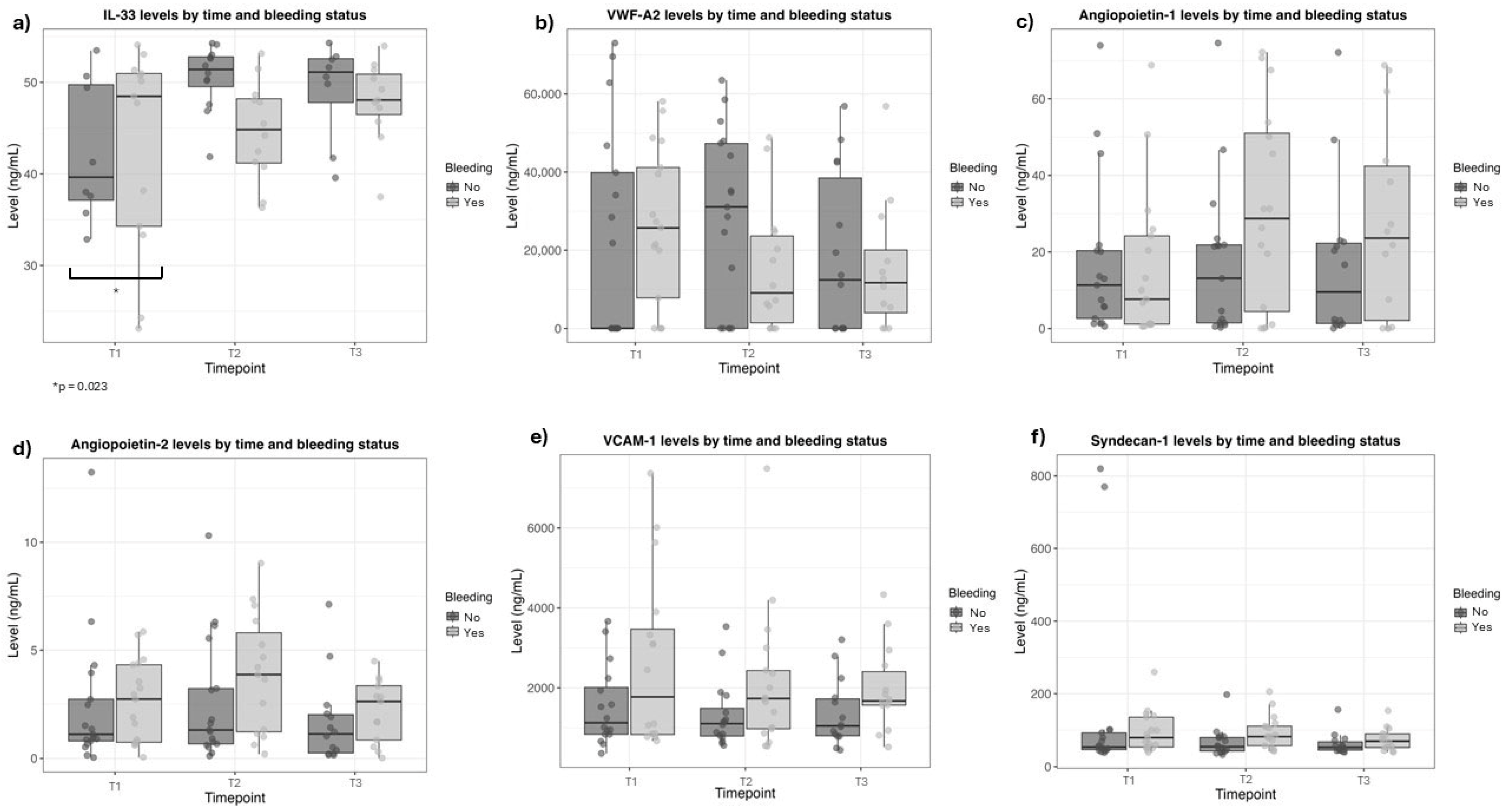 Toxins 18 00113 g002