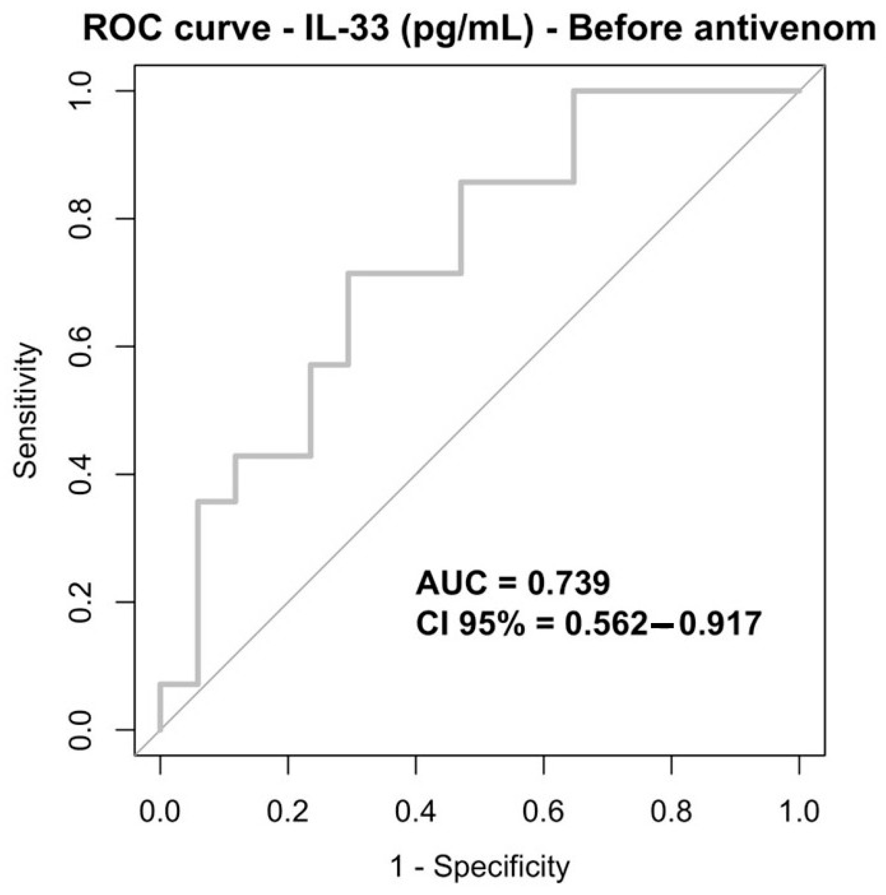 Toxins 18 00113 g003