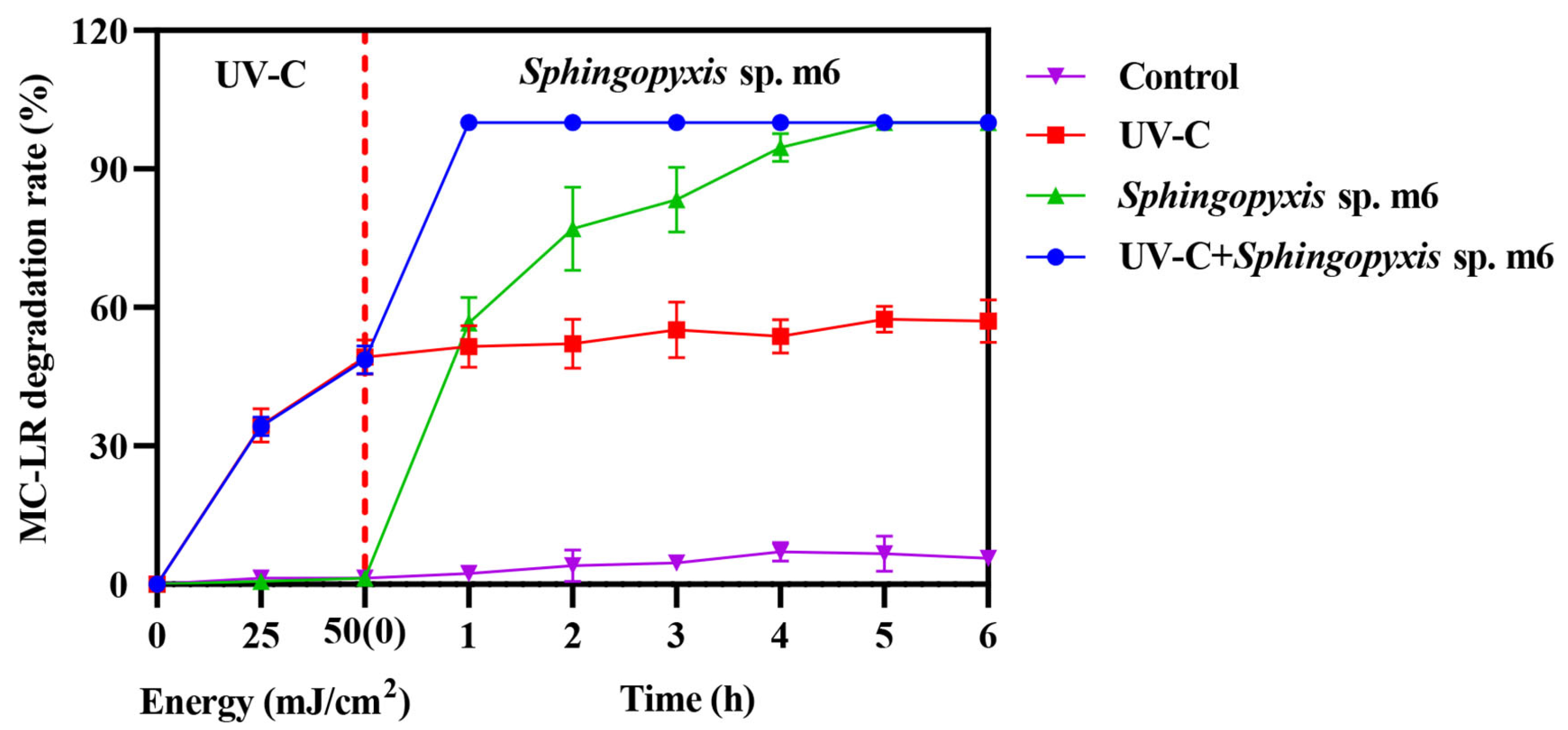 Toxins 18 00136 g002