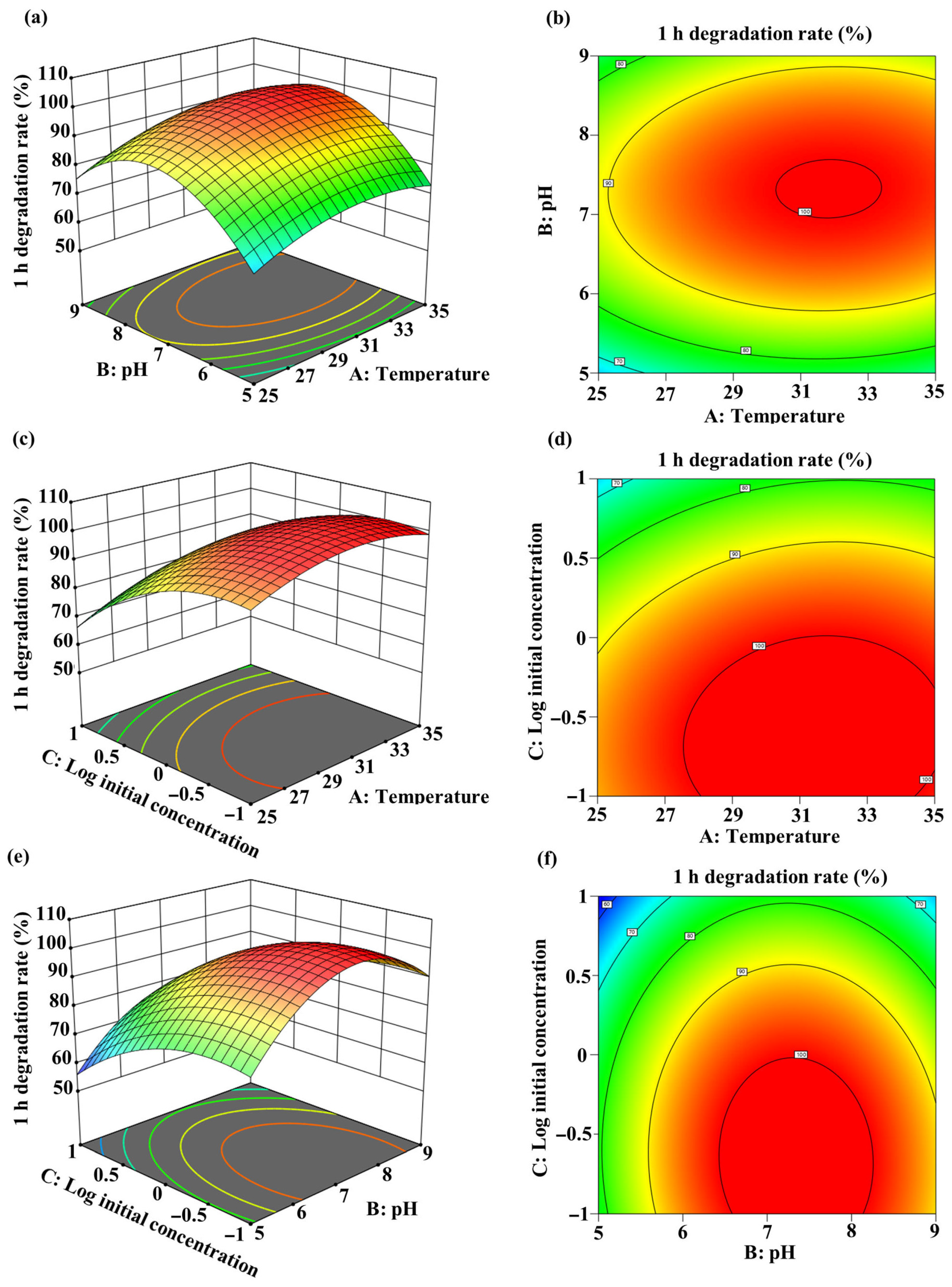 Toxins 18 00136 g006