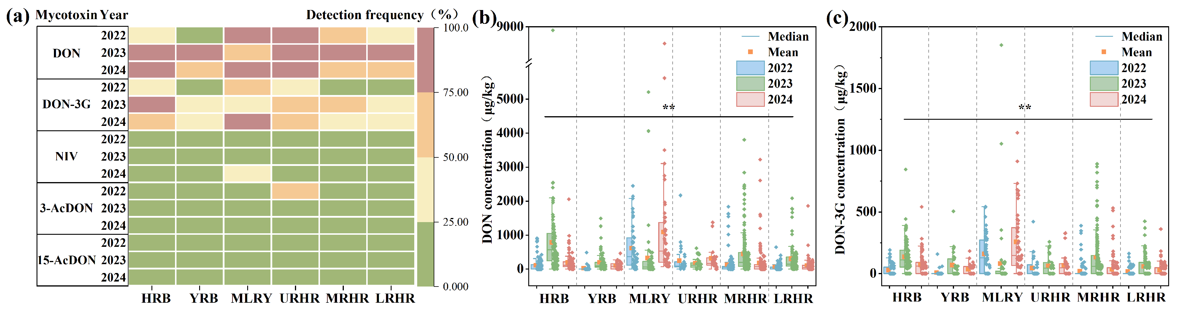 Toxins 18 00150 g002