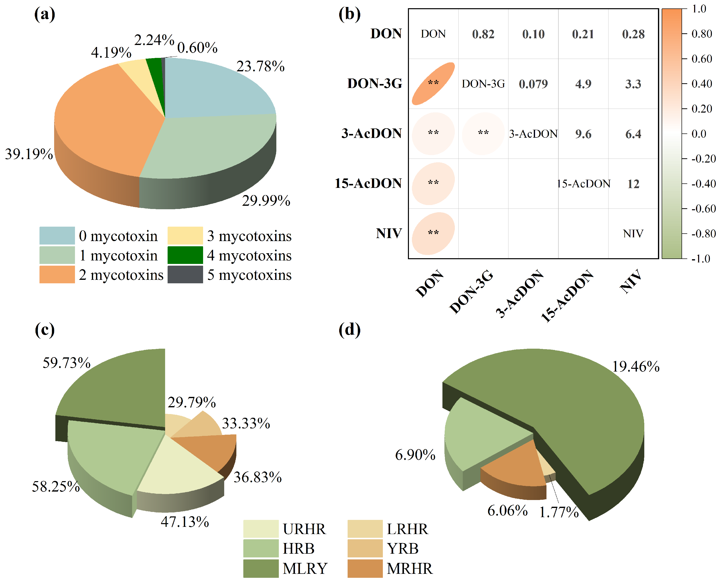Toxins 18 00150 g003