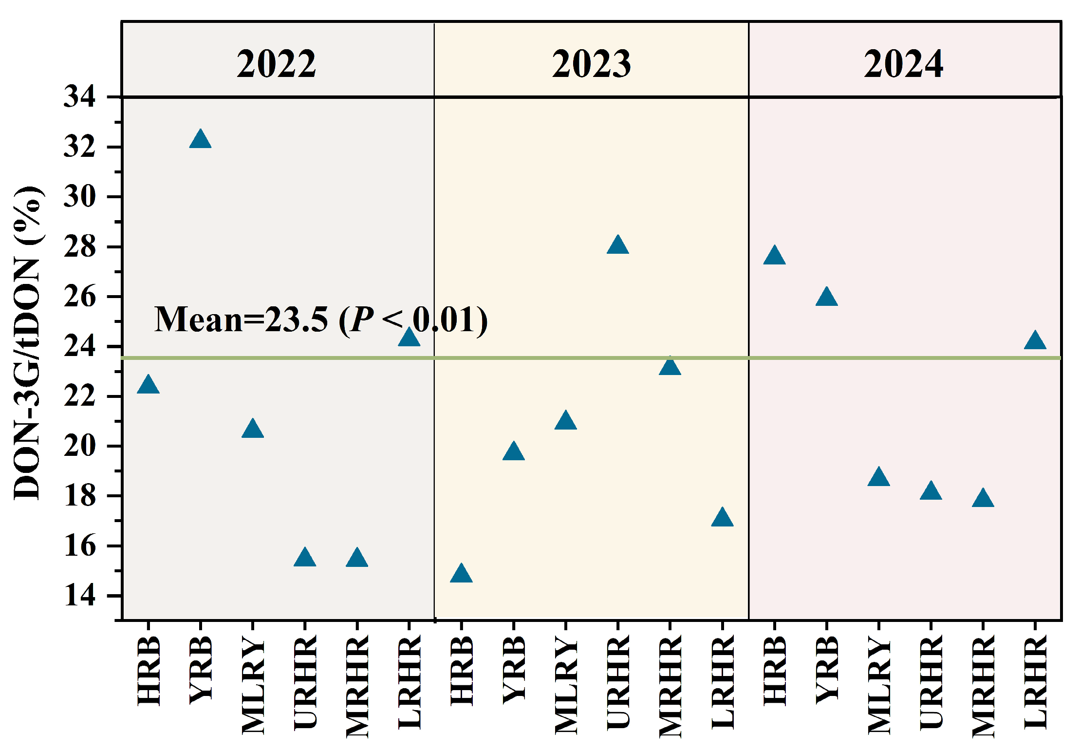 Toxins 18 00150 g004