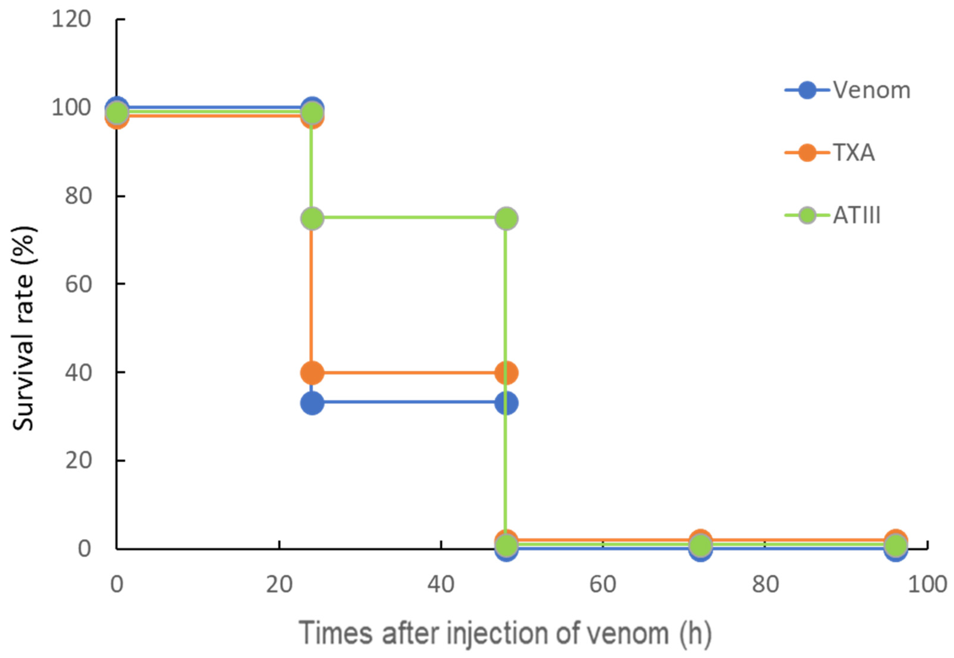 Toxins 18 00151 g001 Toxins 18 00151 g001
