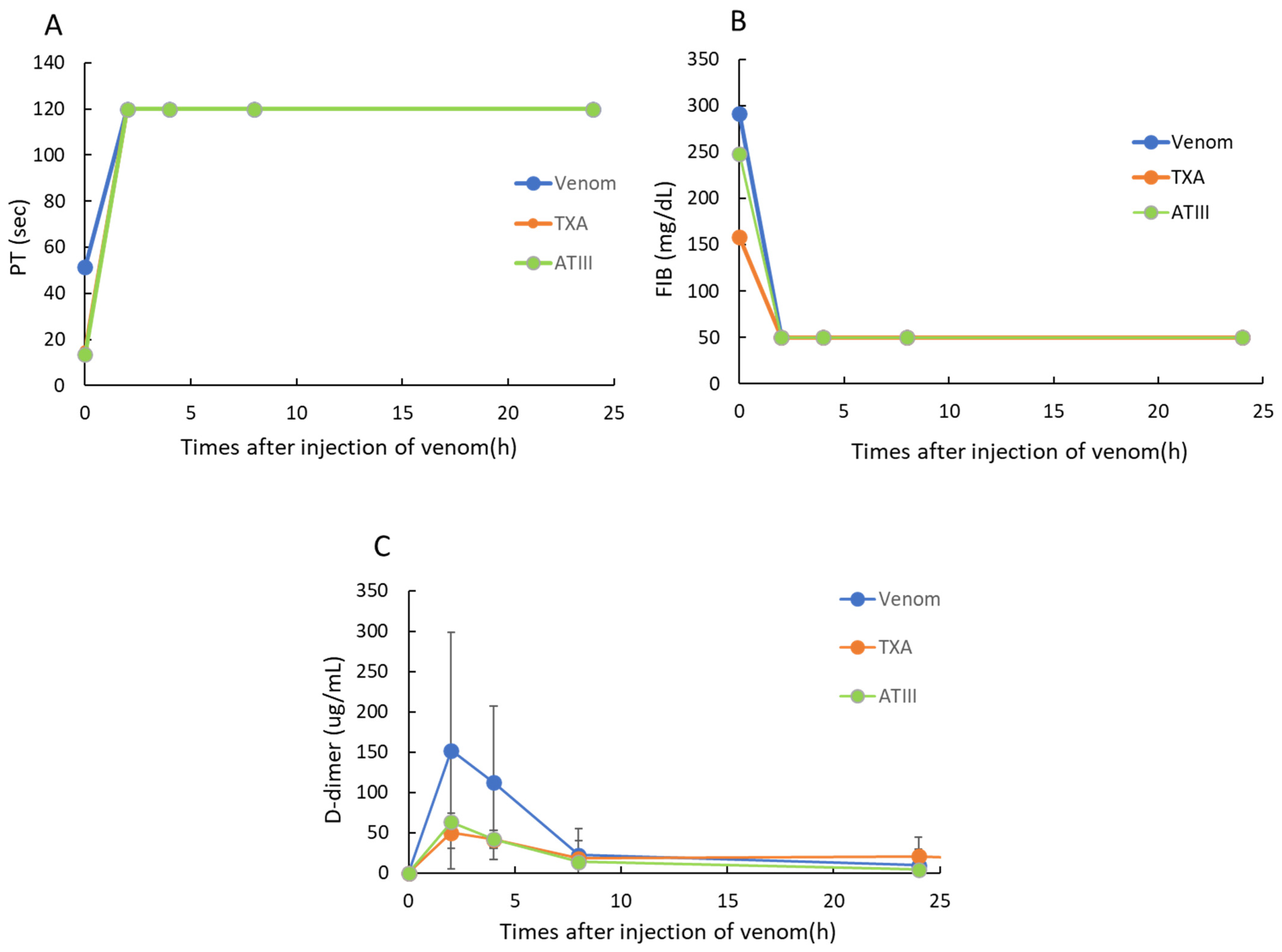 Toxins 18 00151 g002 Toxins 18 00151 g002