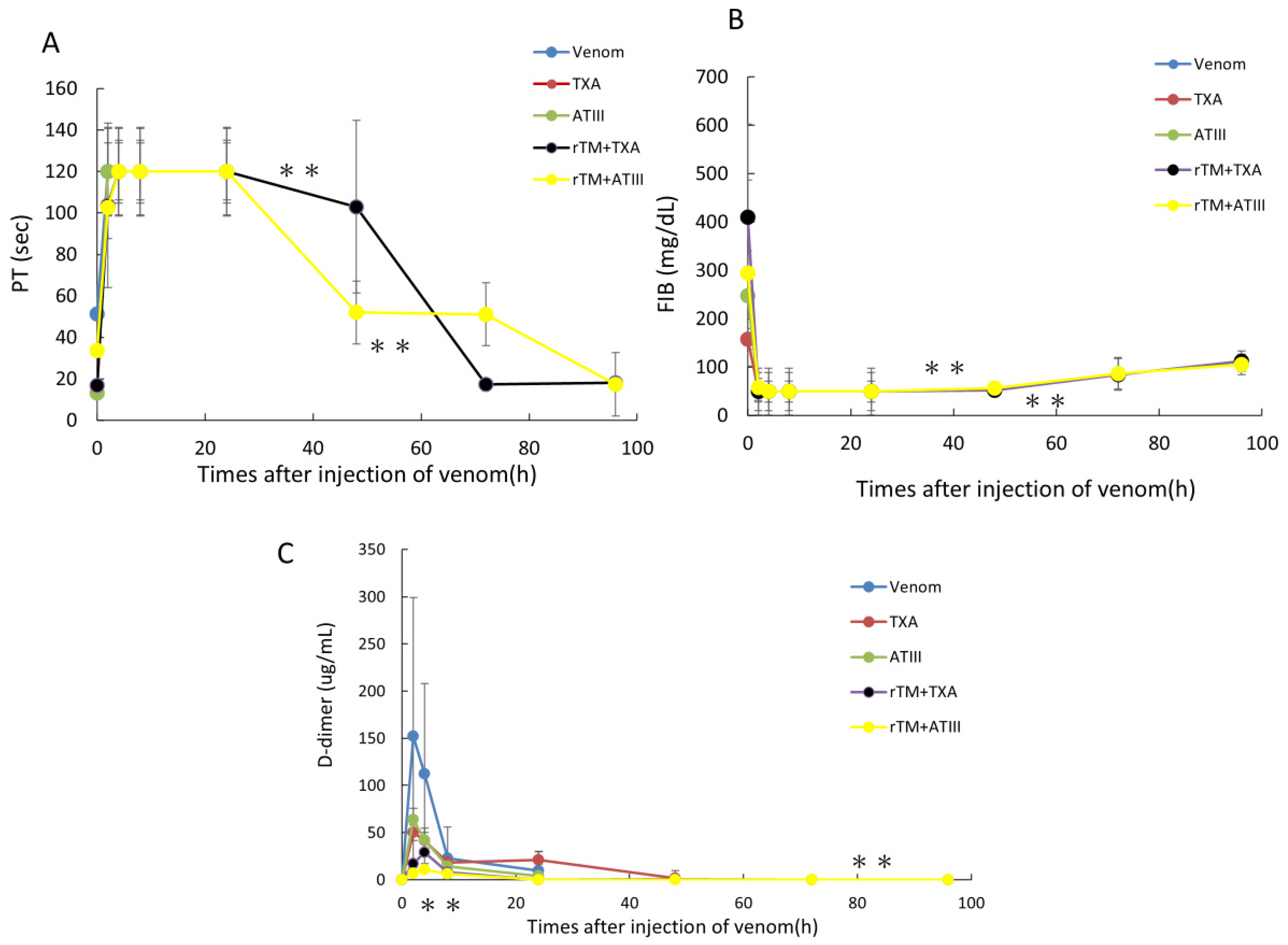 Toxins 18 00151 g004 Toxins 18 00151 g004