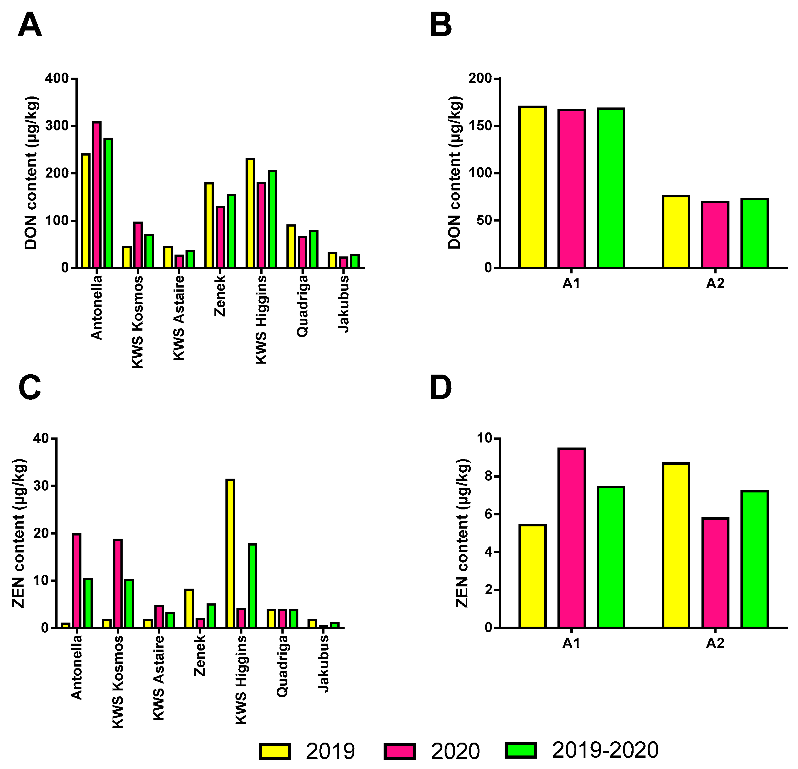 Toxins 18 00171 g002 Toxins 18 00171 g002