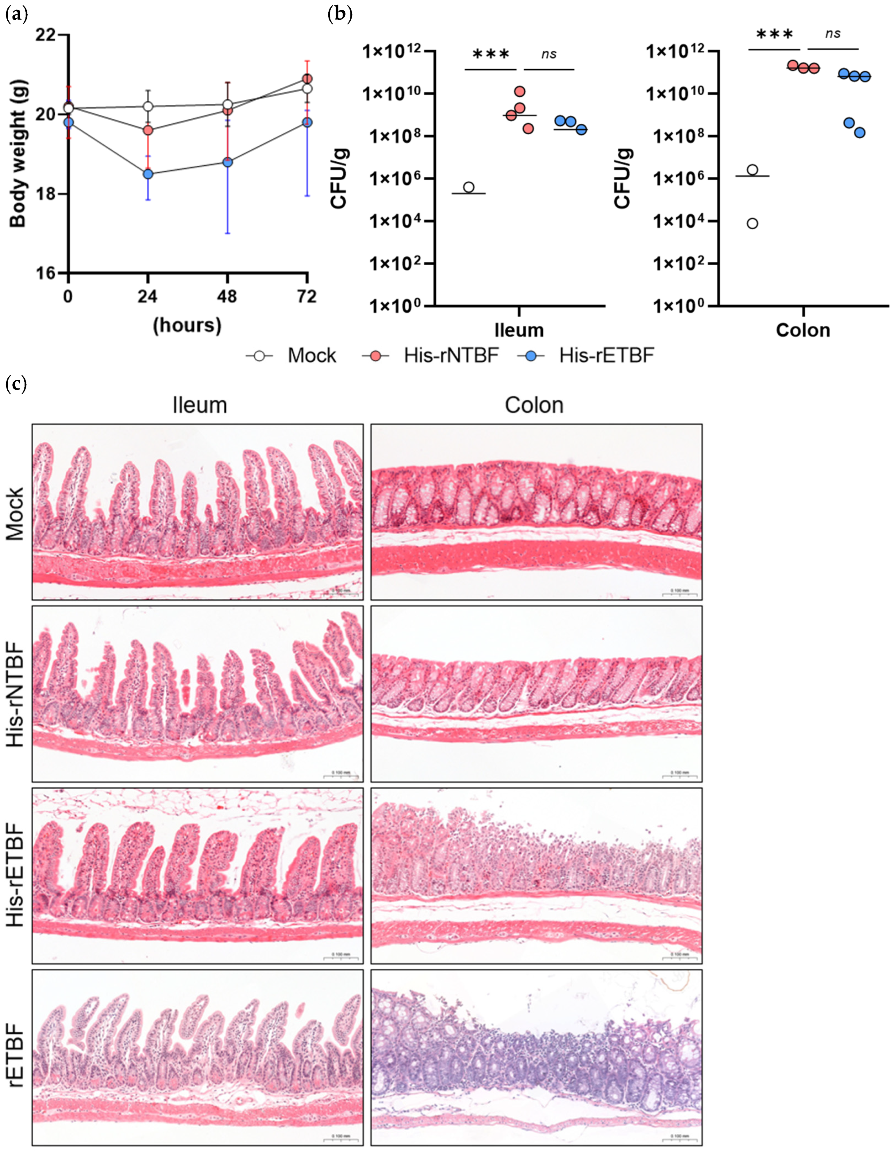 Toxins 18 00189 g005 Toxins 18 00189 g005