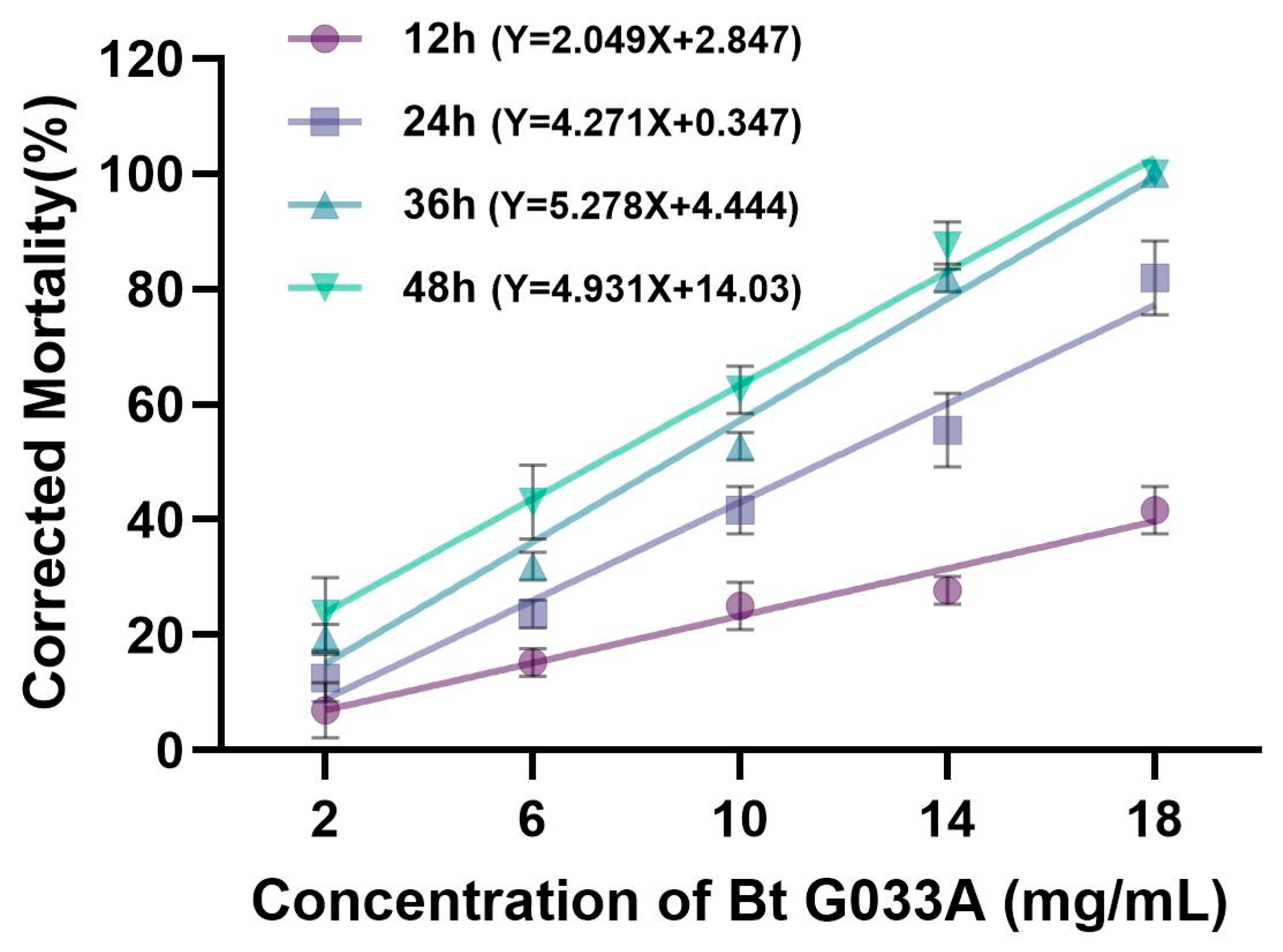 Toxins 18 00191 g004 Toxins 18 00191 g004