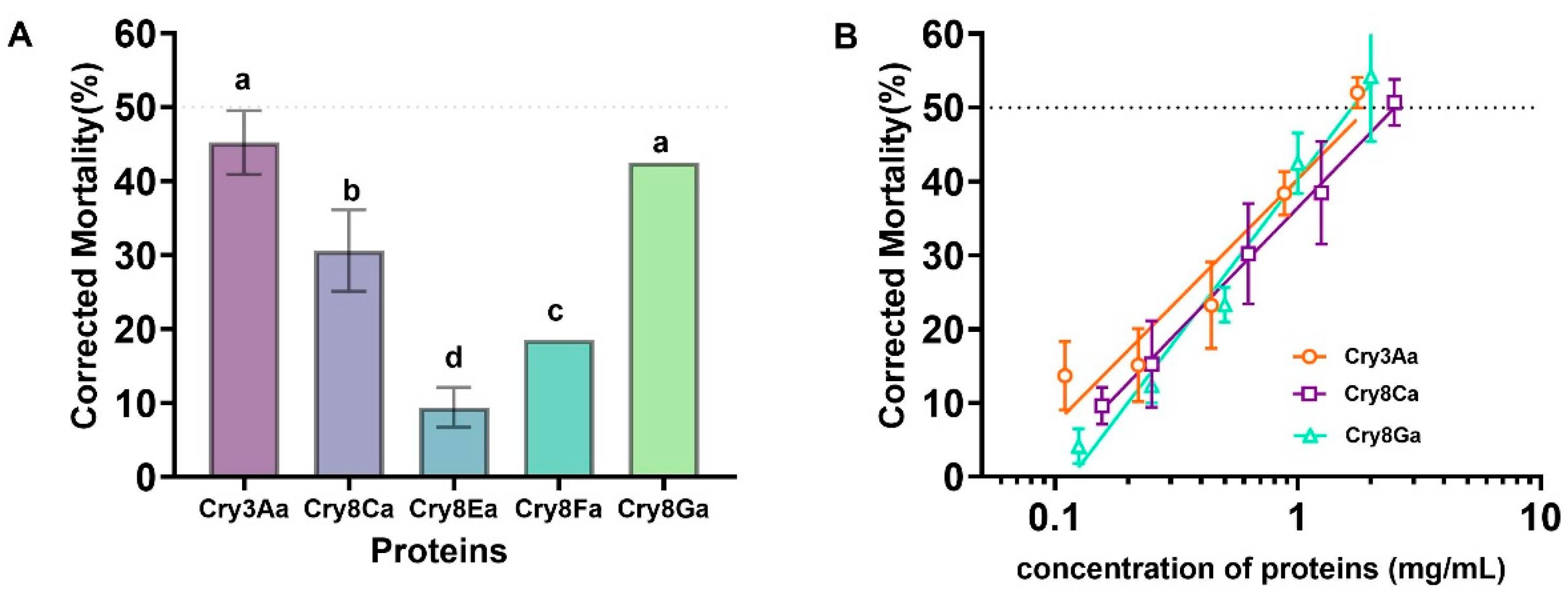 Toxins 18 00191 g006 Toxins 18 00191 g006