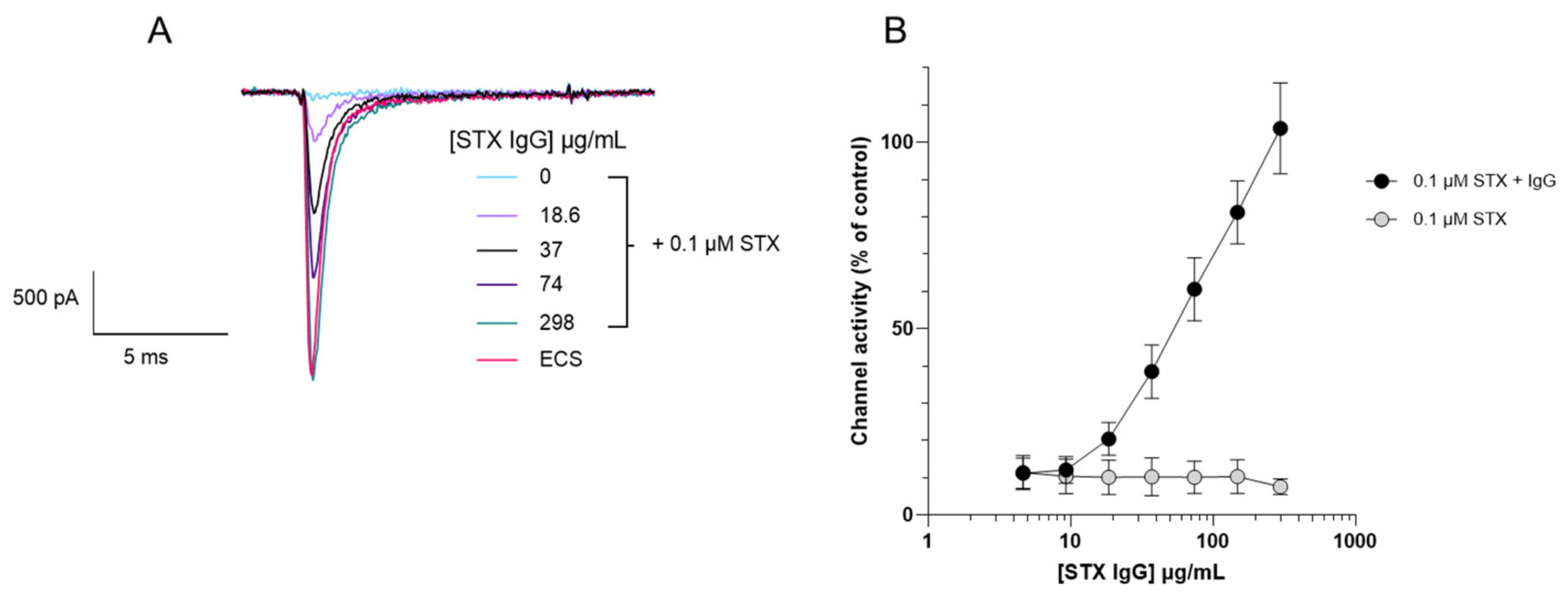 Toxins 18 00206 g003 Toxins 18 00206 g003