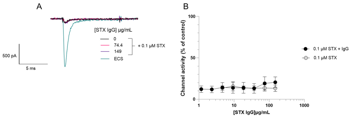 Toxins 18 00206 g004 Toxins 18 00206 g004