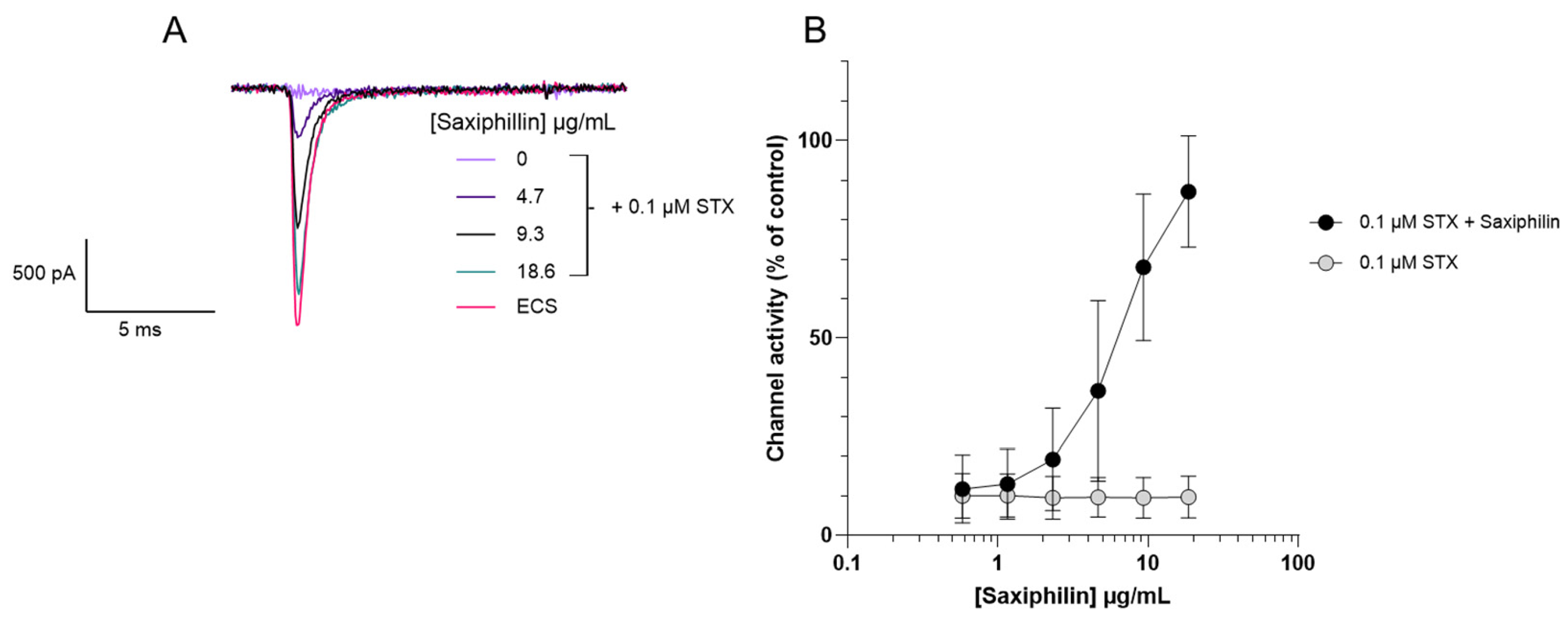 Toxins 18 00206 g005 Toxins 18 00206 g005