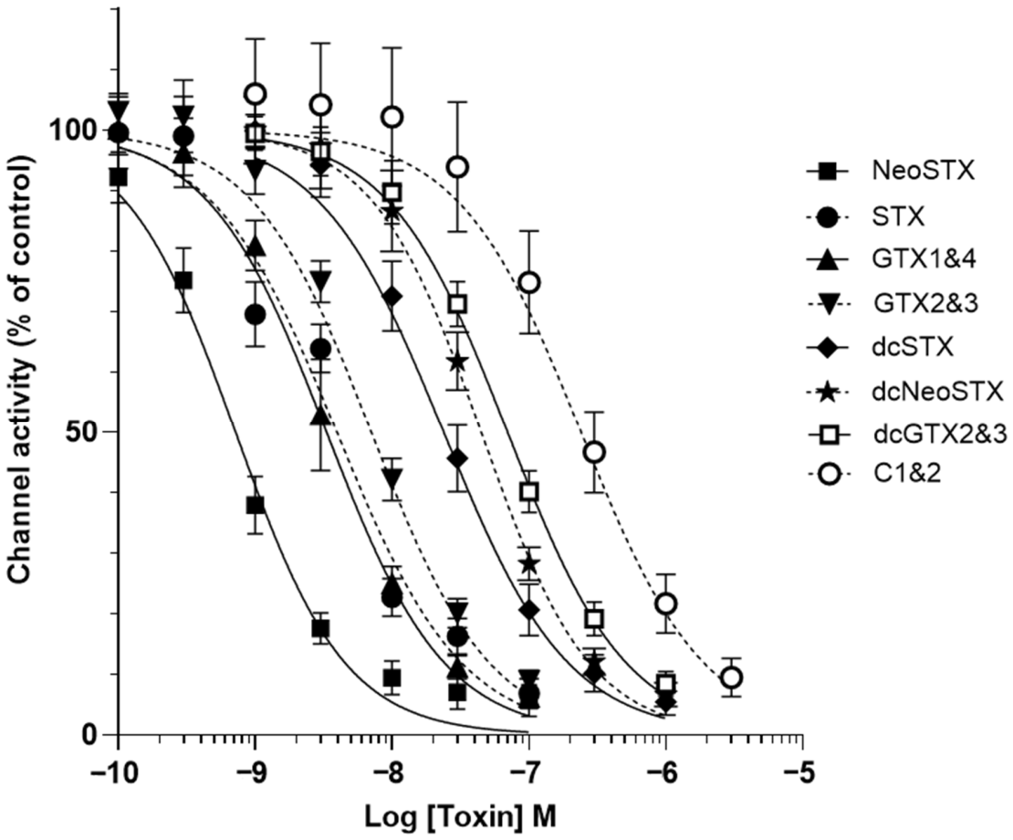 Toxins 18 00206 g006 Toxins 18 00206 g006