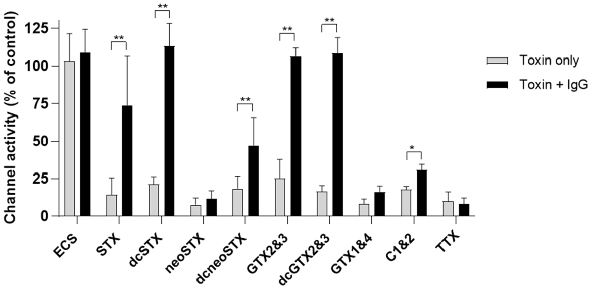 Toxins 18 00206 g007 Toxins 18 00206 g007