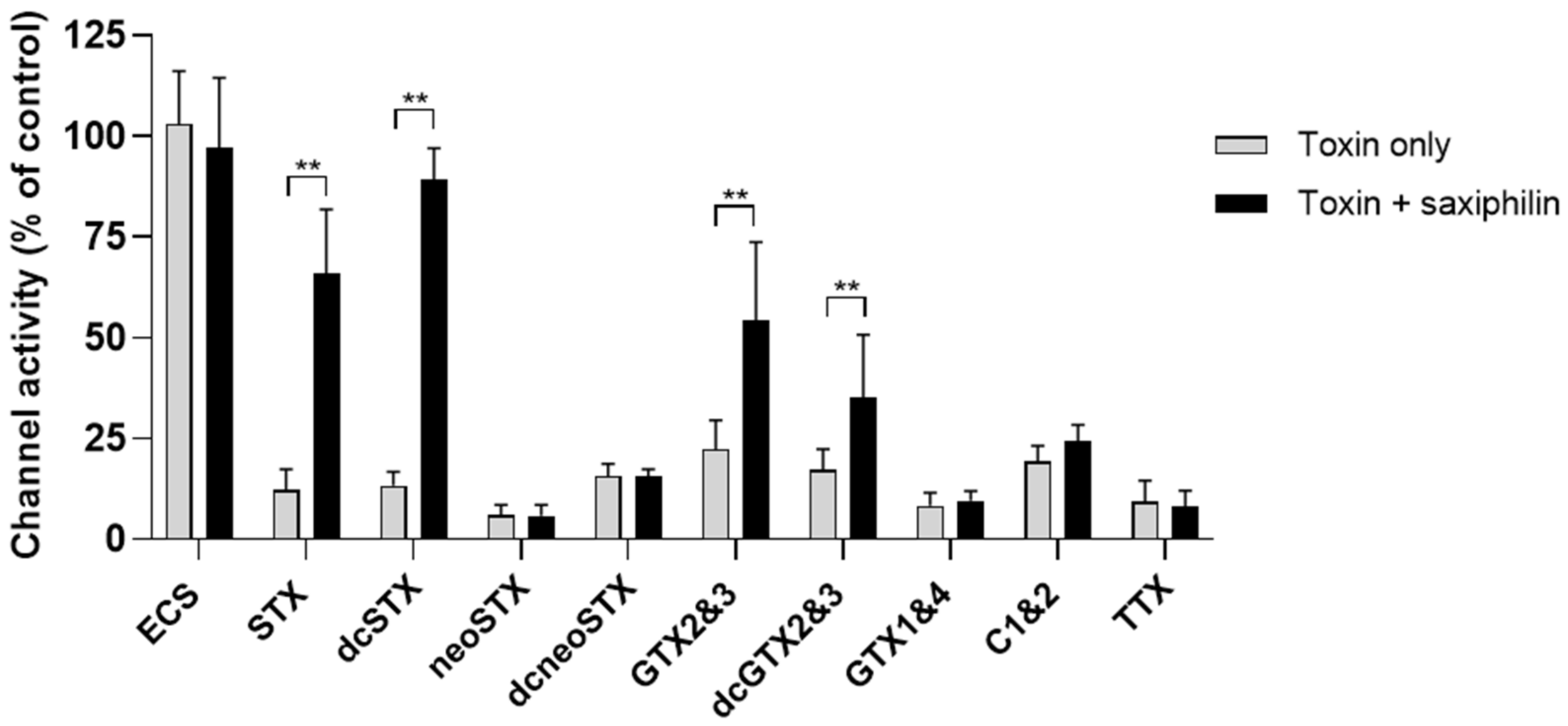 Toxins 18 00206 g008 Toxins 18 00206 g008