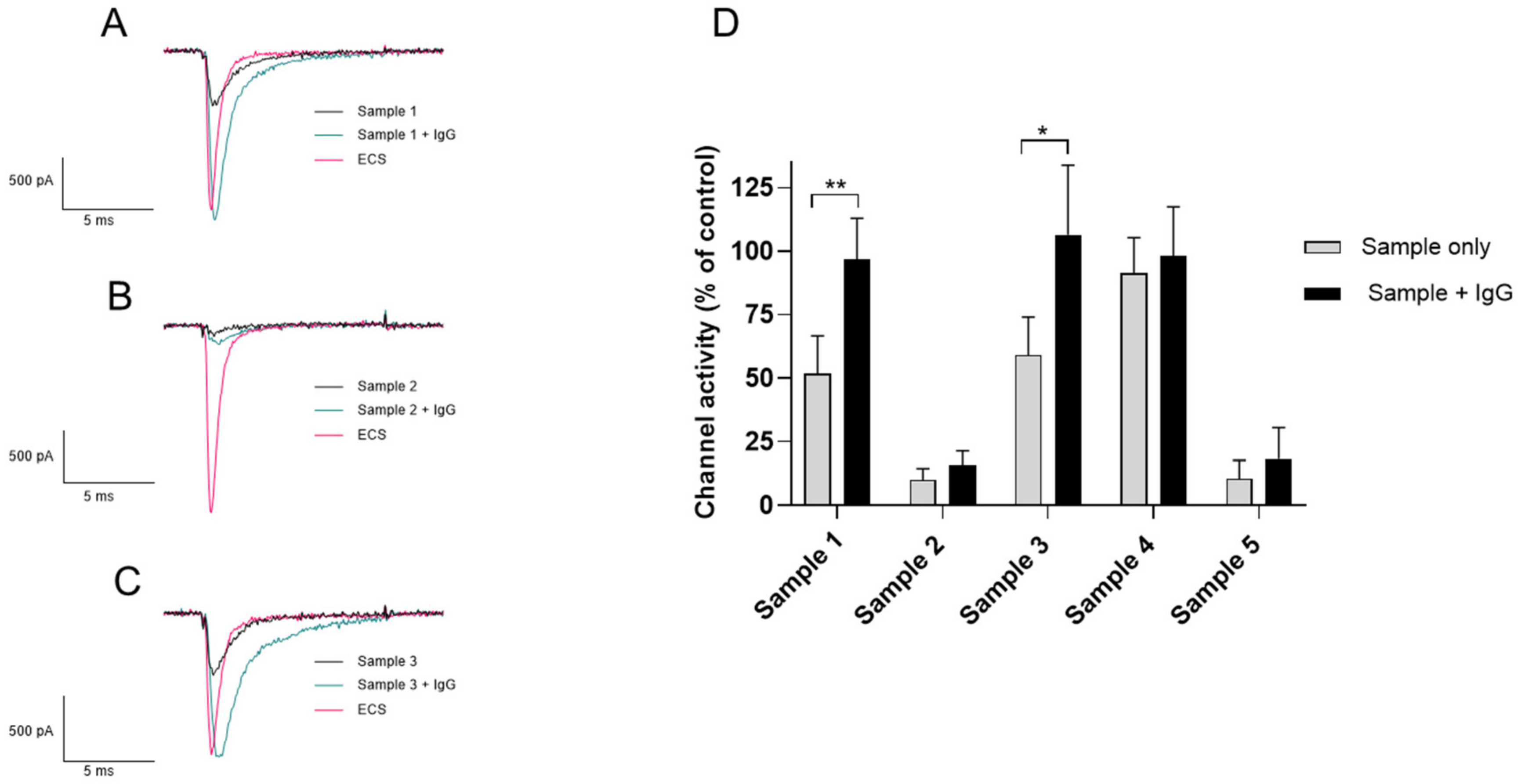 Toxins 18 00206 g010 Toxins 18 00206 g010