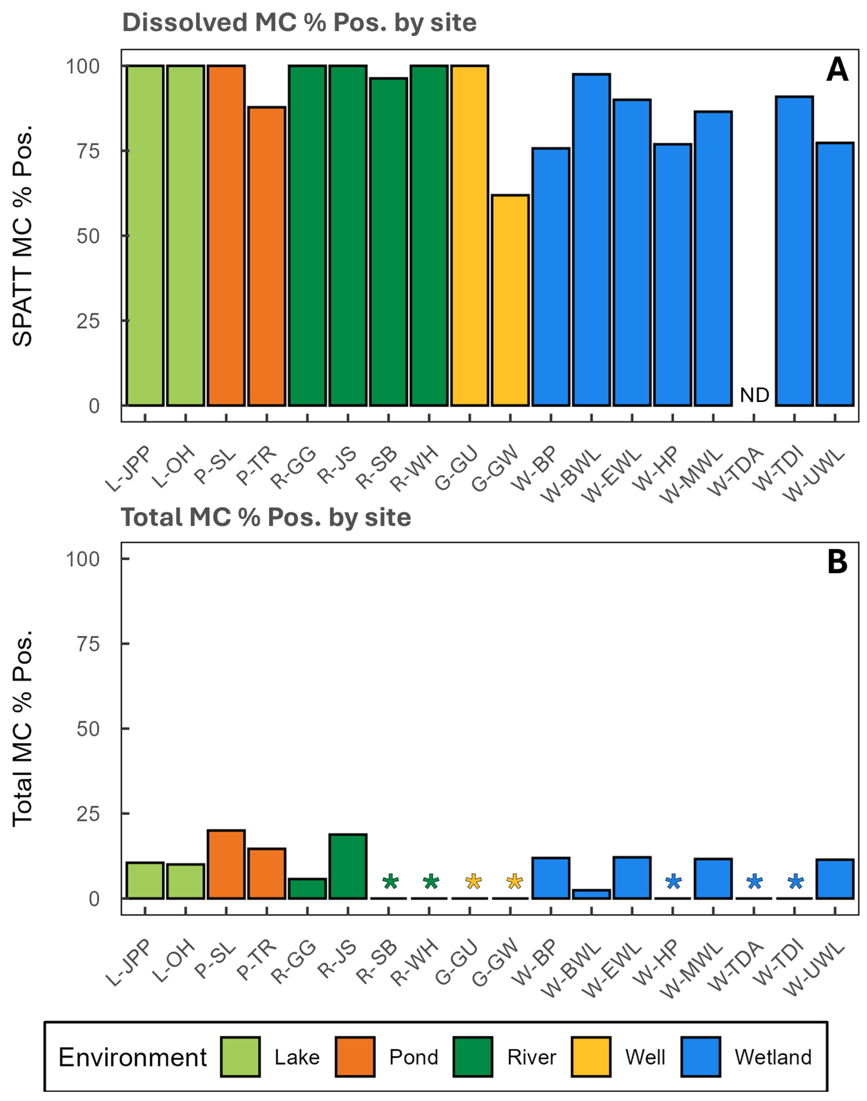 Toxins 18 00239 g002 Toxins 18 00239 g002