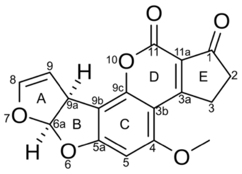 Toxins 18 00241 g005 Toxins 18 00241 g005