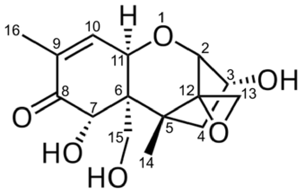Toxins 18 00241 g014 Toxins 18 00241 g014