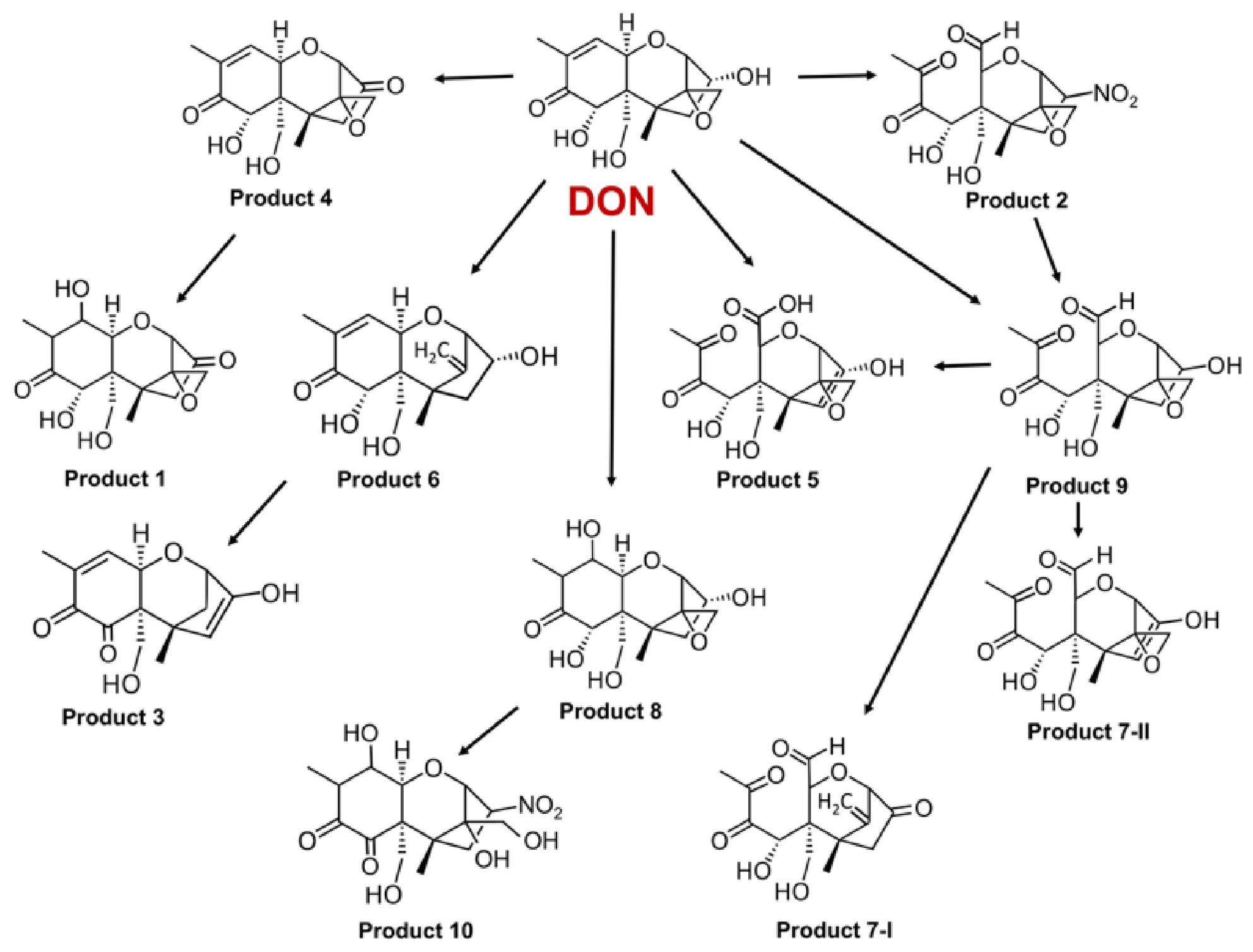 Toxins 18 00241 g017 Toxins 18 00241 g017