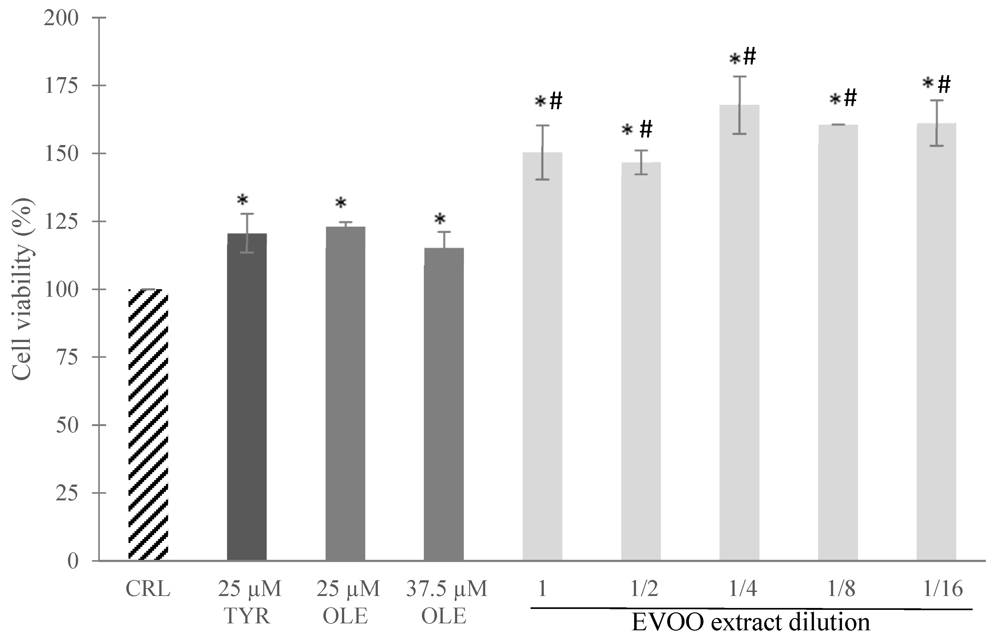 Toxins 18 00252 g007 Toxins 18 00252 g007