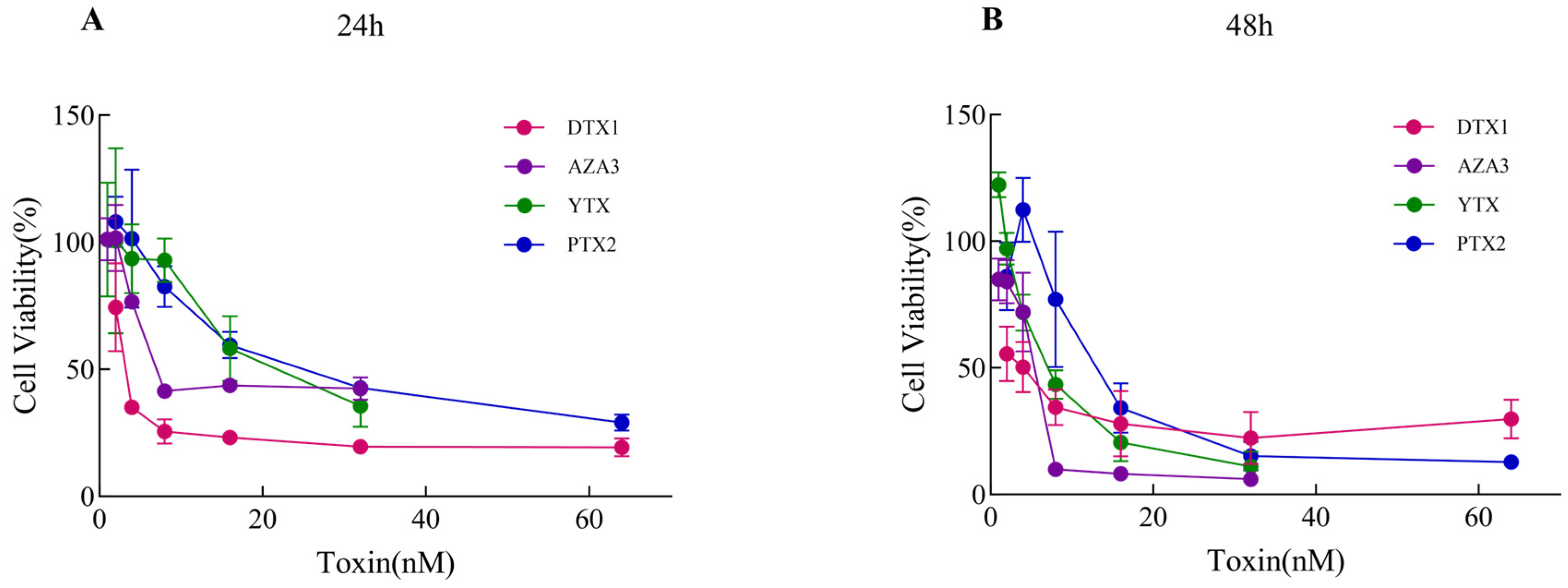Toxins 18 00274 g001 Toxins 18 00274 g001