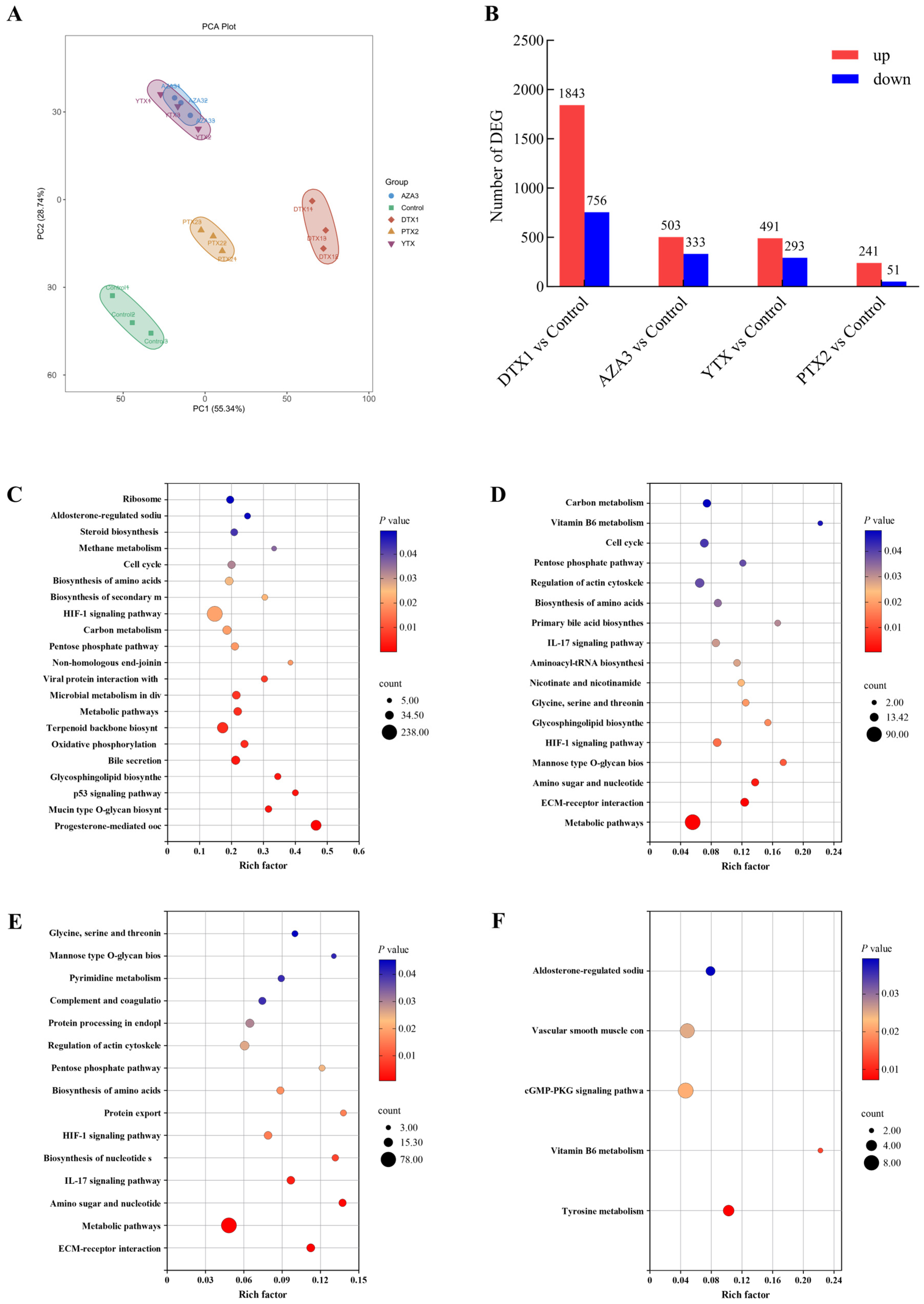 Toxins 18 00274 g002 Toxins 18 00274 g002