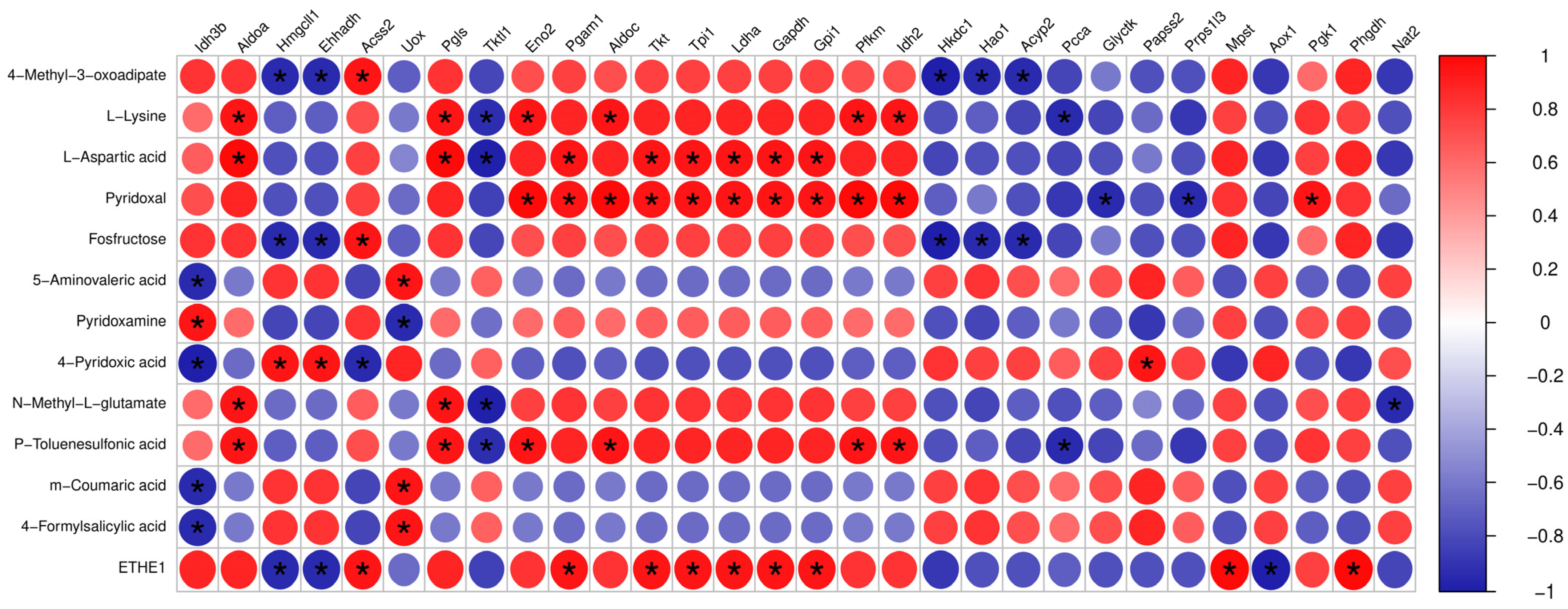 Toxins 18 00274 g006 Toxins 18 00274 g006