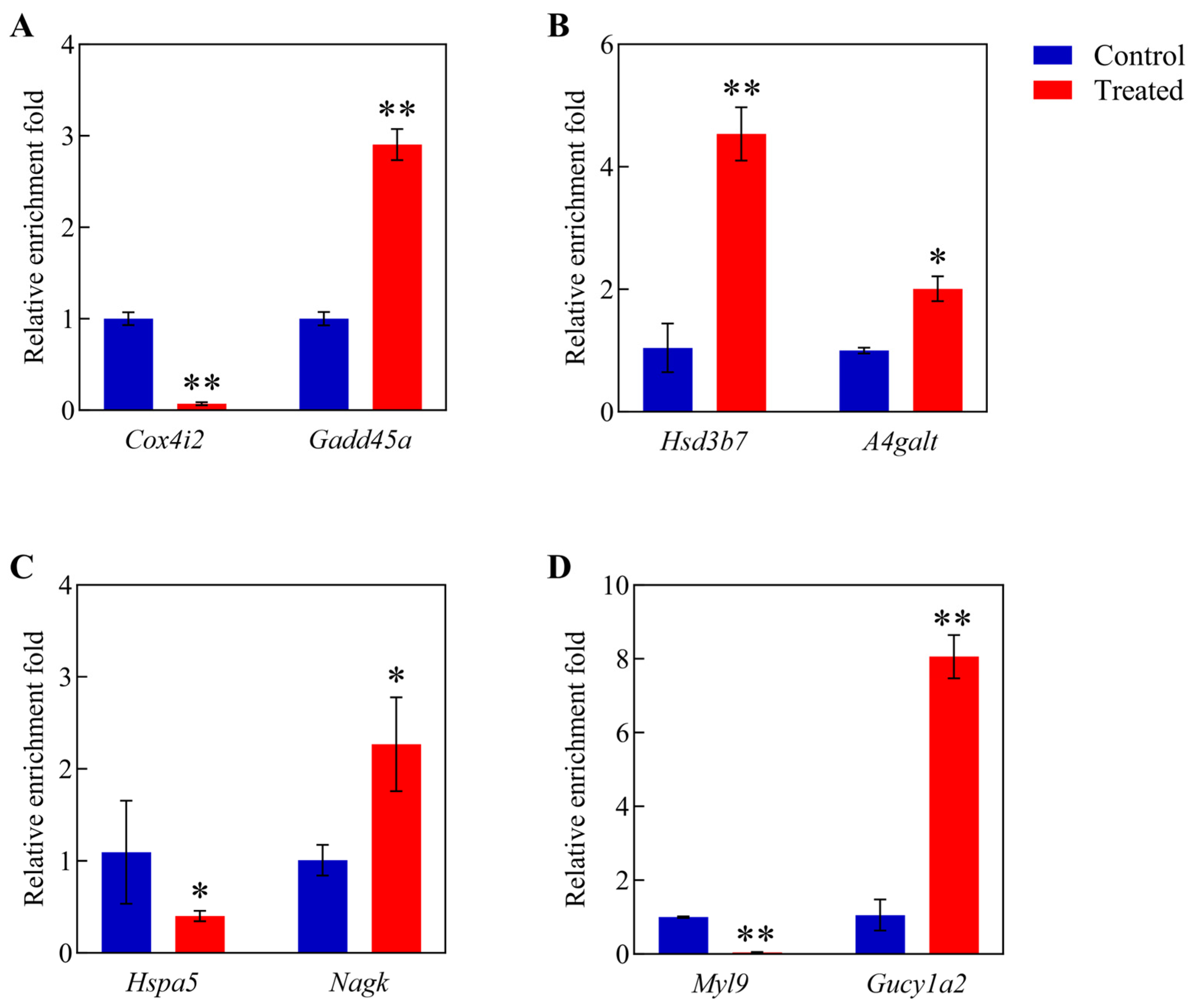 Toxins 18 00274 g007 Toxins 18 00274 g007