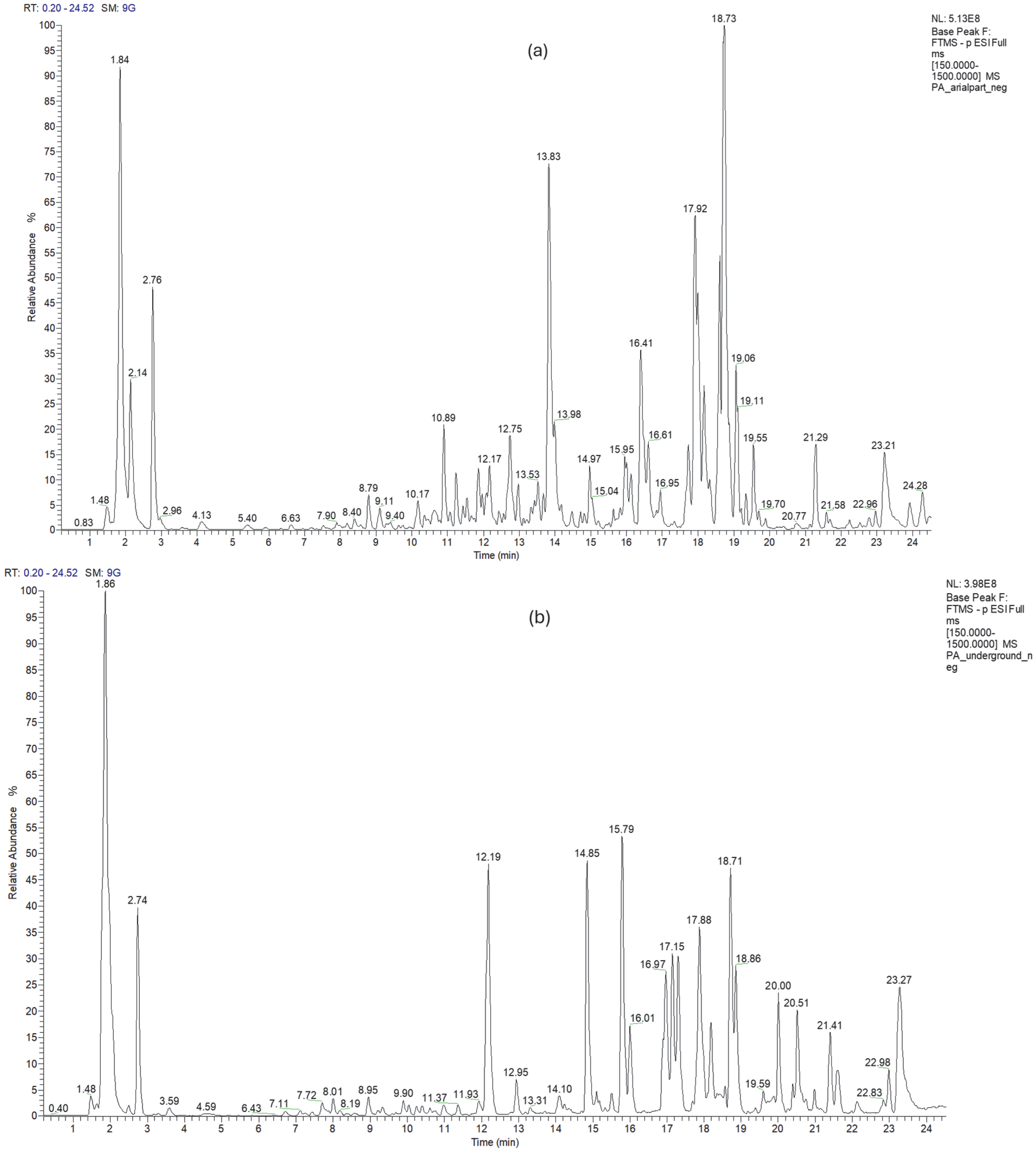 Toxins 18 00285 g002 Toxins 18 00285 g002