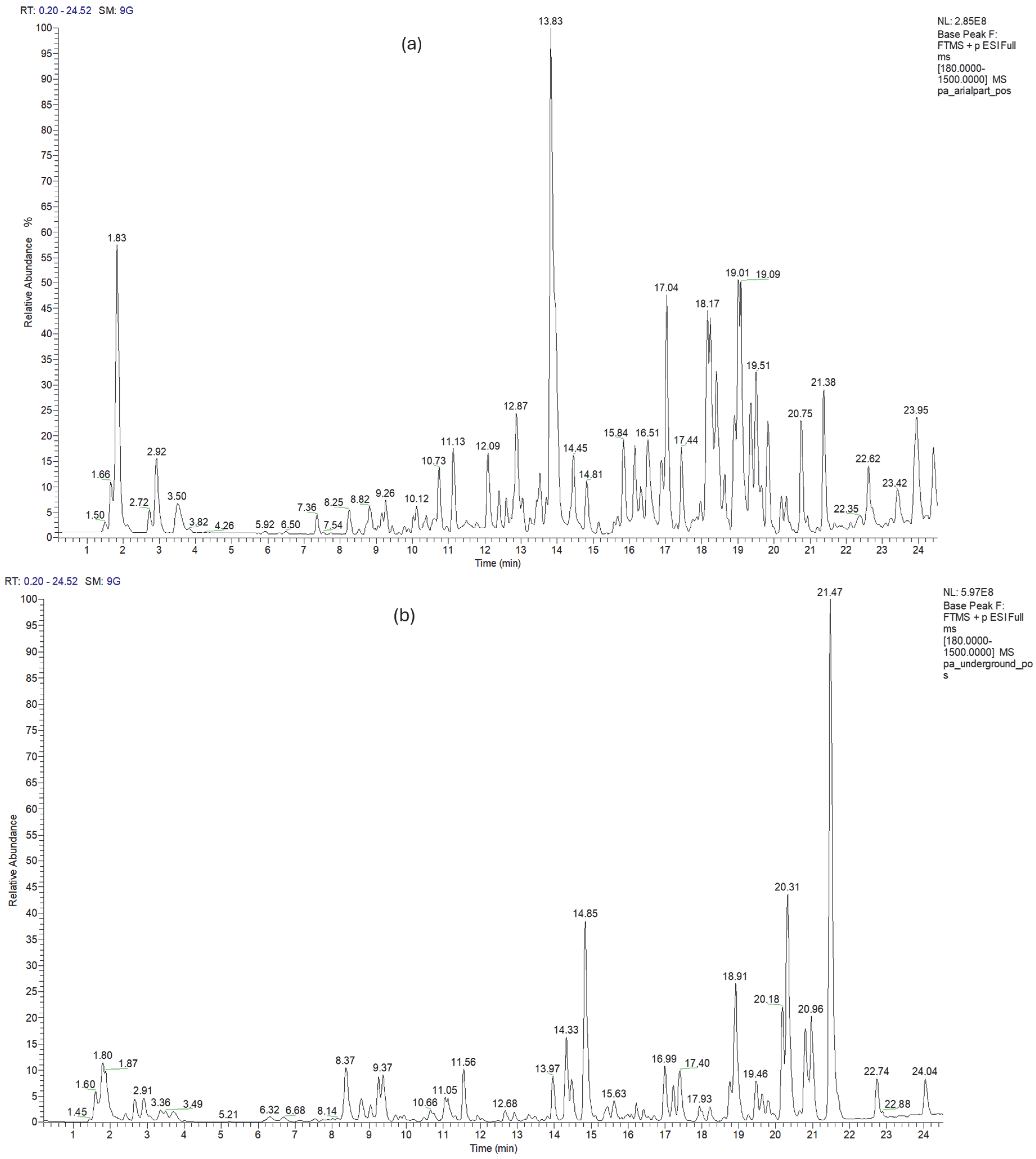 Toxins 18 00285 g003 Toxins 18 00285 g003